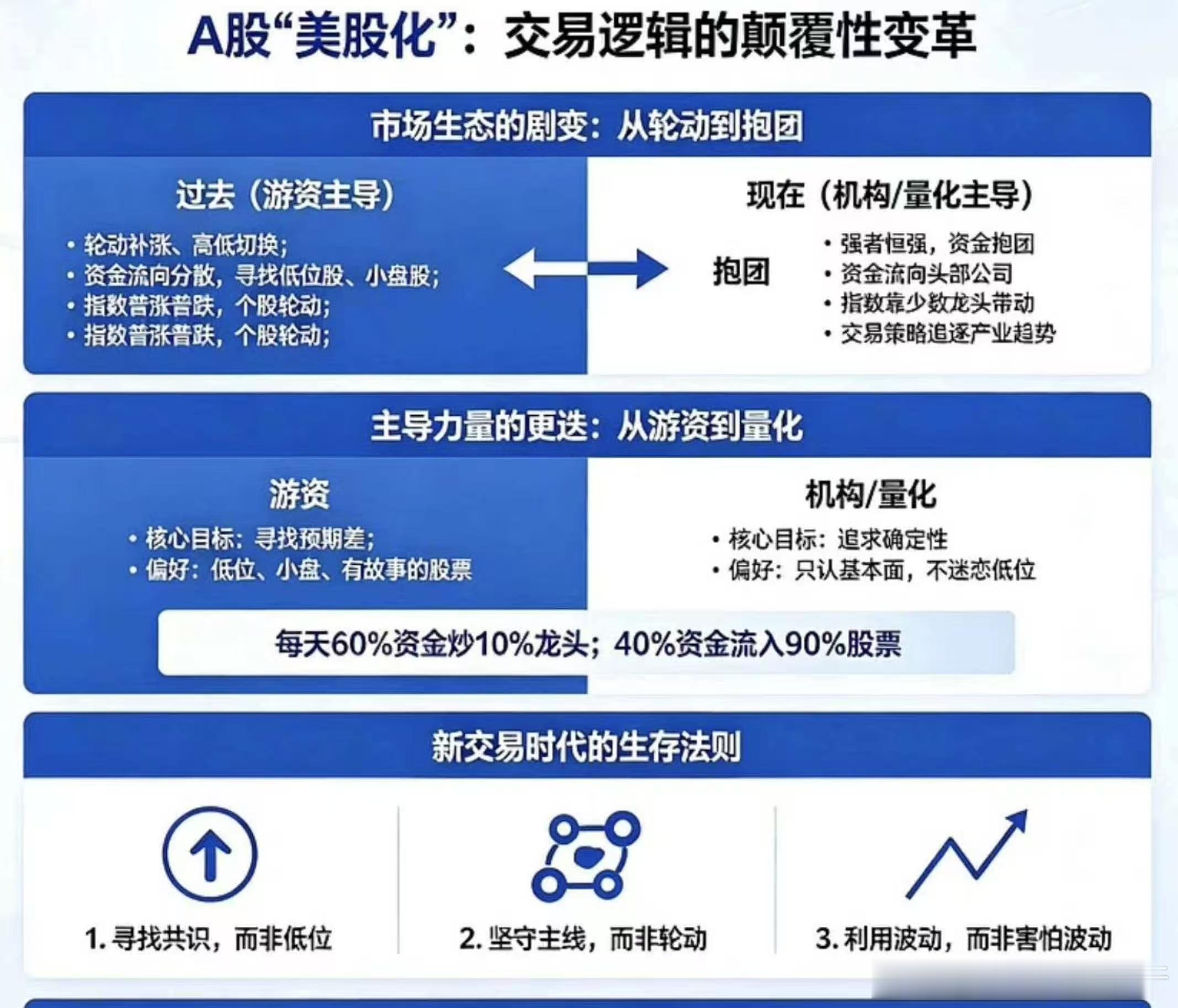 交易逻辑正在颠覆性变革白马趋势与情绪龙头 一家市值 100 亿美金的中型公司，和