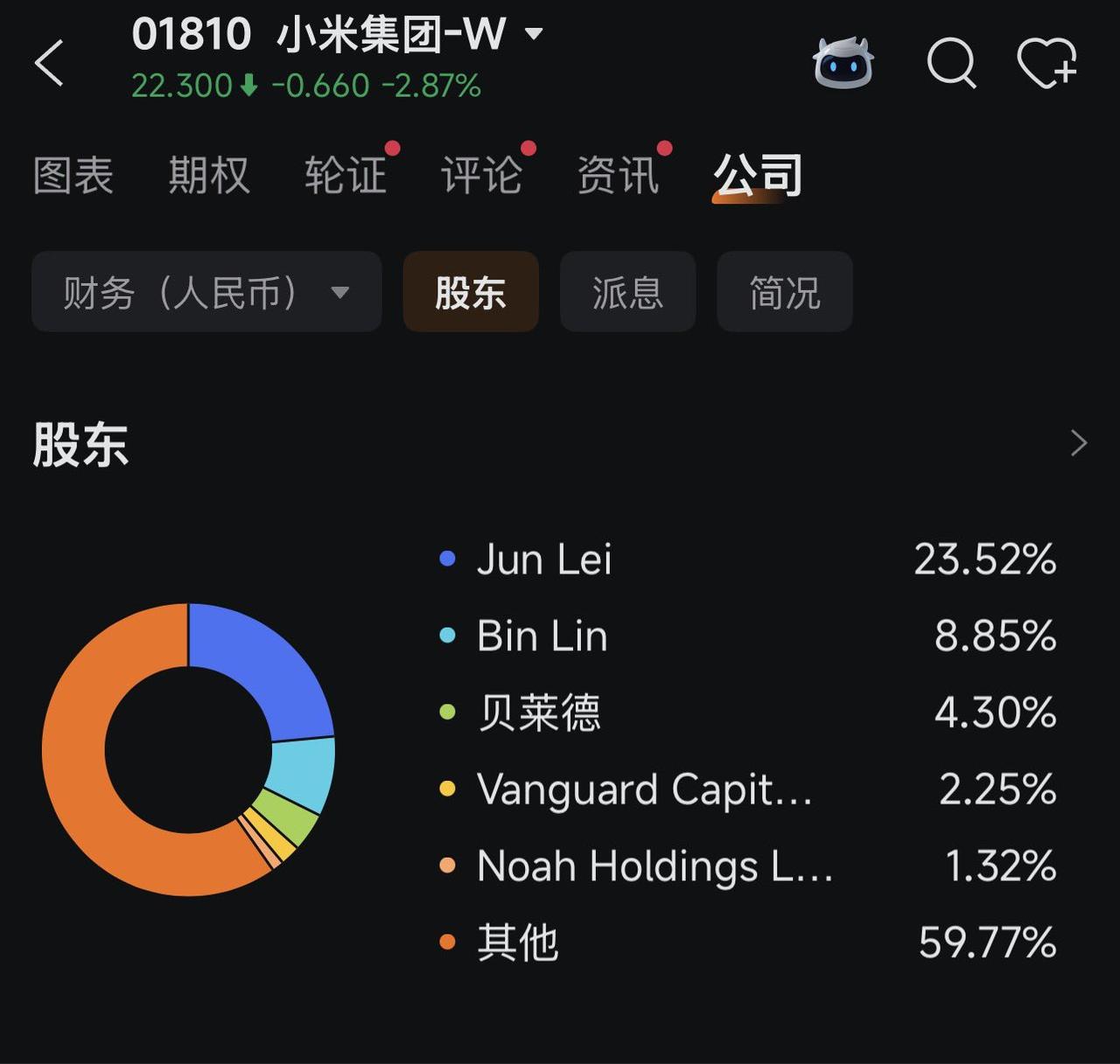 雷军可能是中国科技圈里，最懂自家股价该怎么玩的人。

他劝年轻人别碰短线，说钱来