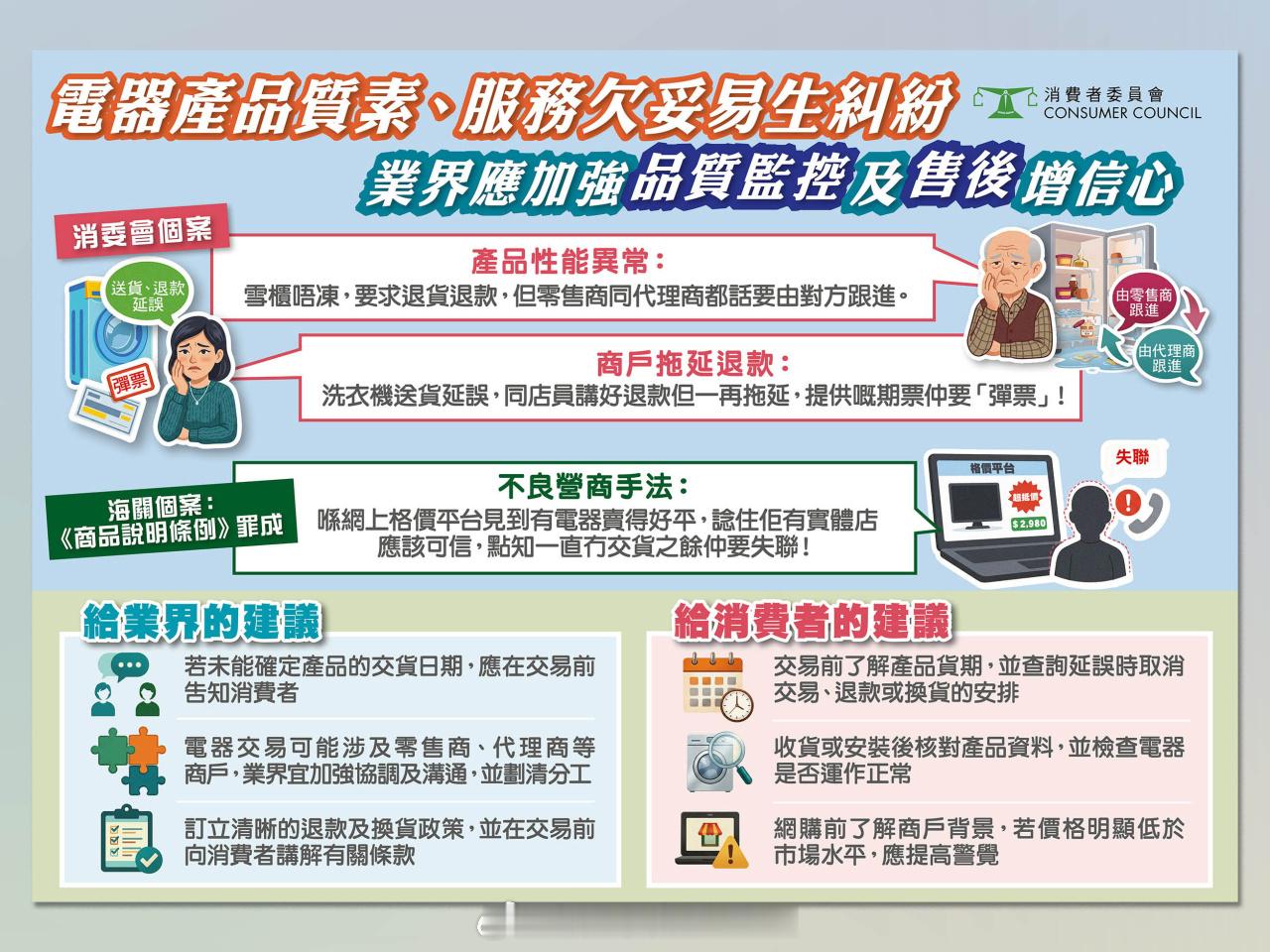 维护消费者权益的消费者委员会香港游香港执法  「維護消費者權益的香港消費者委員會
