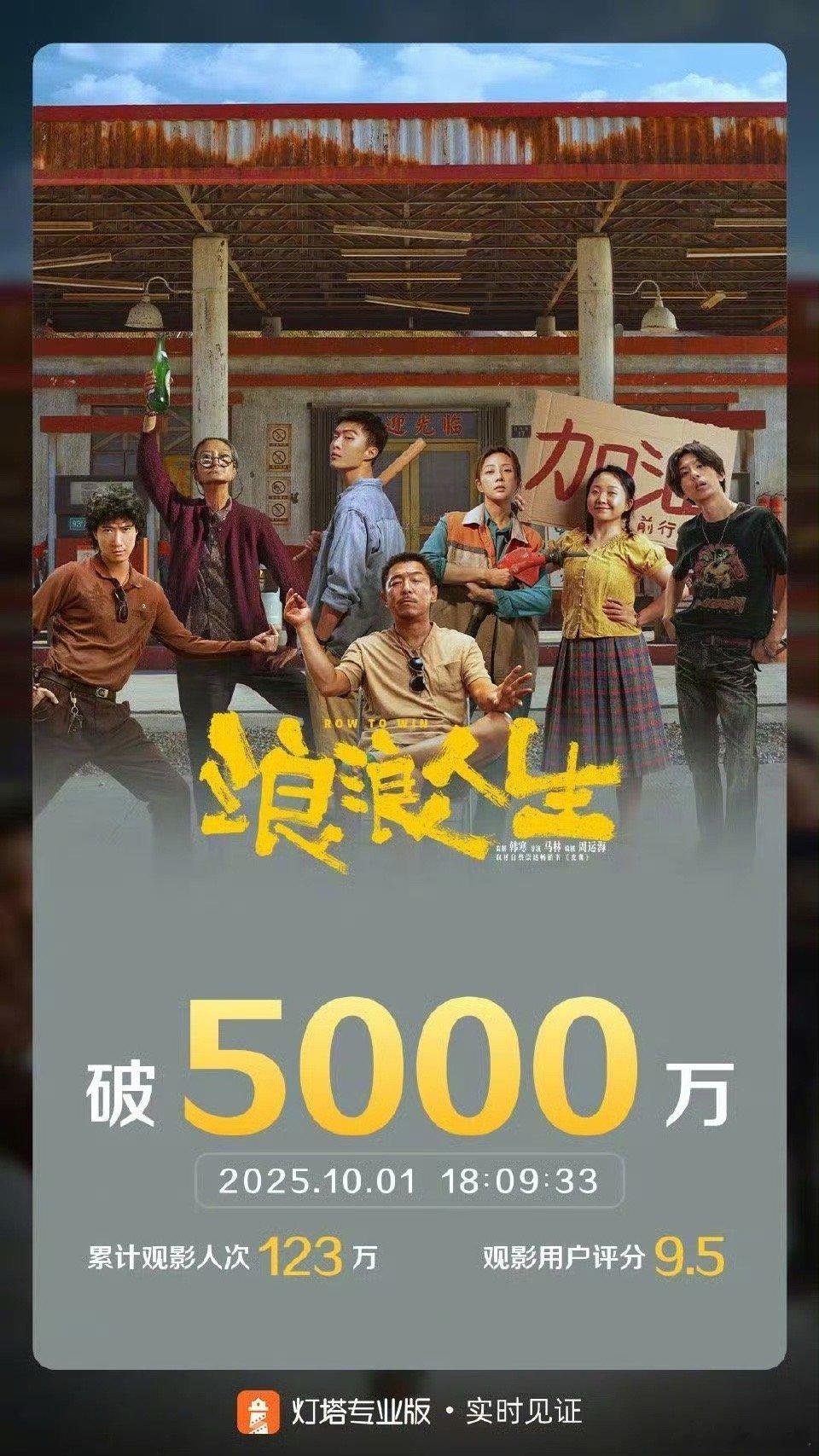 浪浪人生票房破5000万 据灯塔专业版实时数据，截至10月1日18时9分，影片《