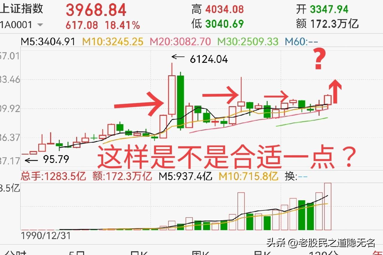 2026年展望之指数预期（八）：
今年的牛市会怎么演绎？
老股民年前有两篇相关的