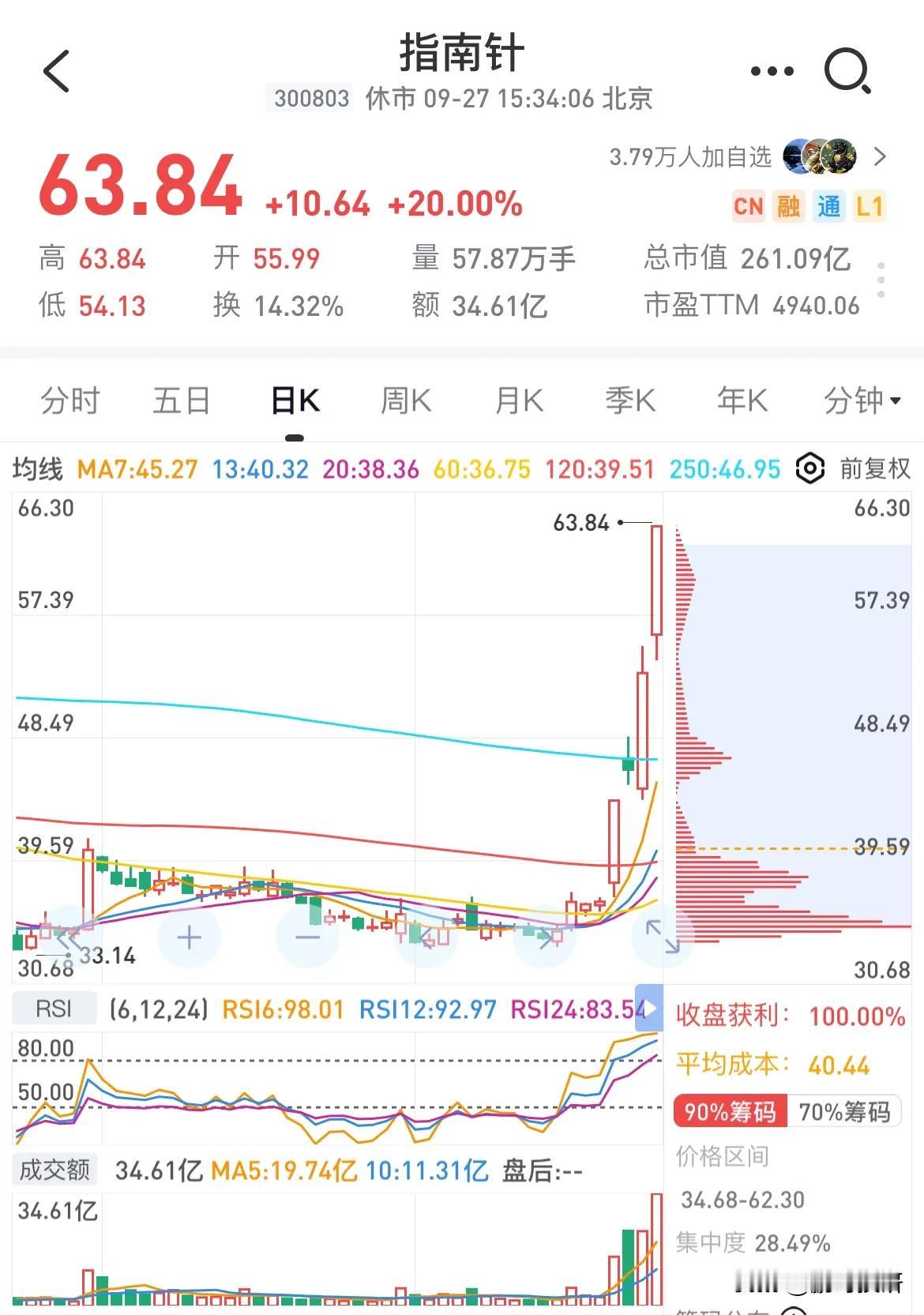 收盘之际，市场传来佳音，东方财富与中信证券双双“涨停”，犹如“双龙戏珠”，东方财