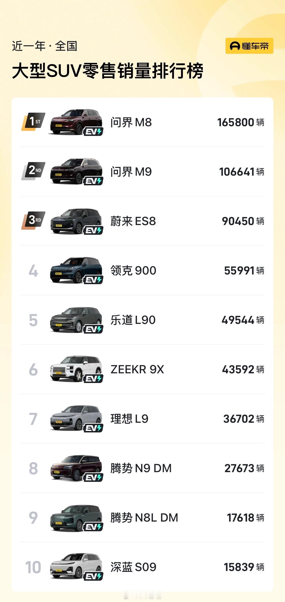 抢占BBA的核心市场肯定是在电动化，智能化浪潮下，中国品牌的集体上攻并斩获的成果