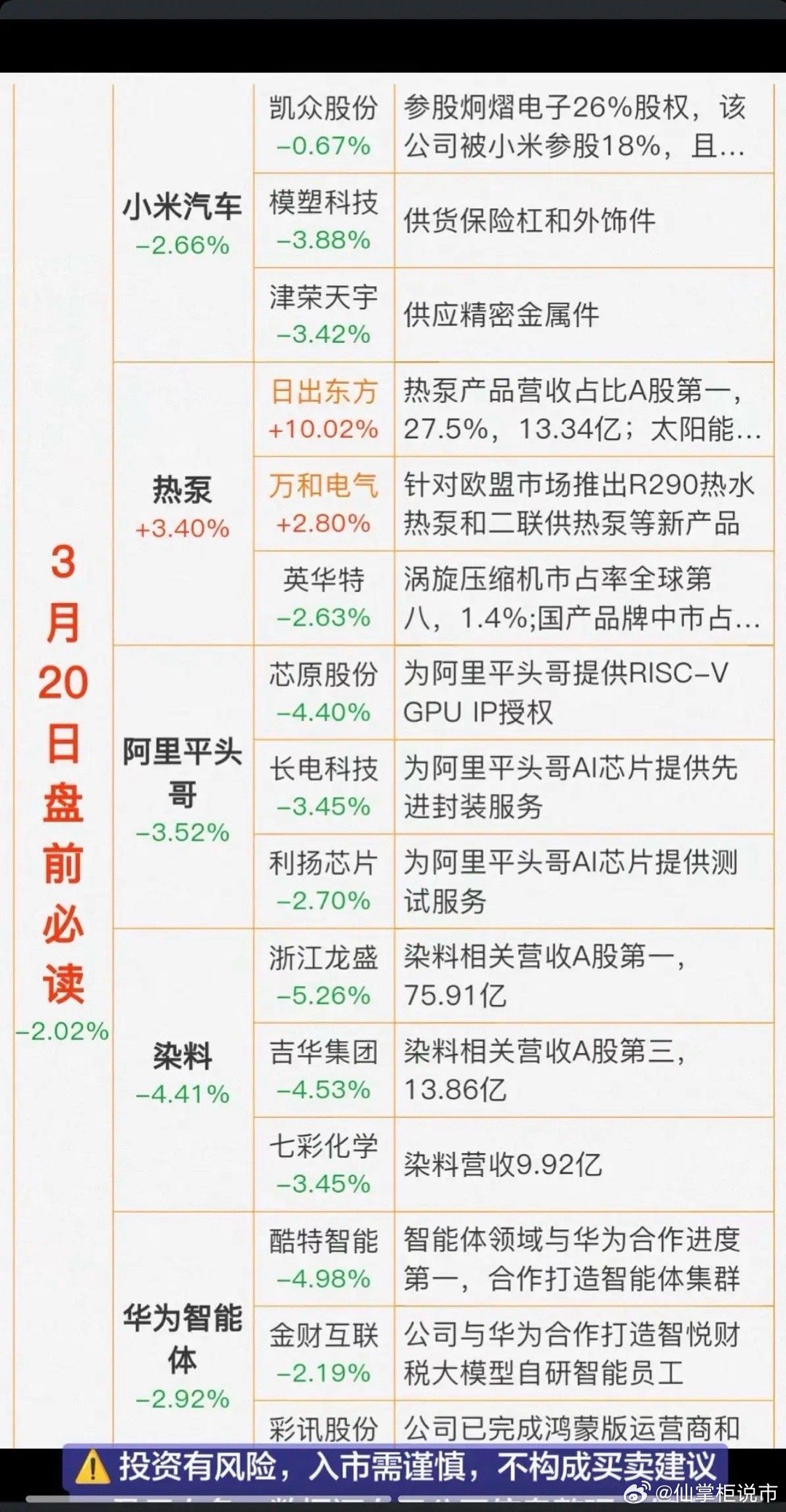 3.20周五    财经热点必读！1.小米汽车2.热泵3.自研芯片—阿里平头哥4