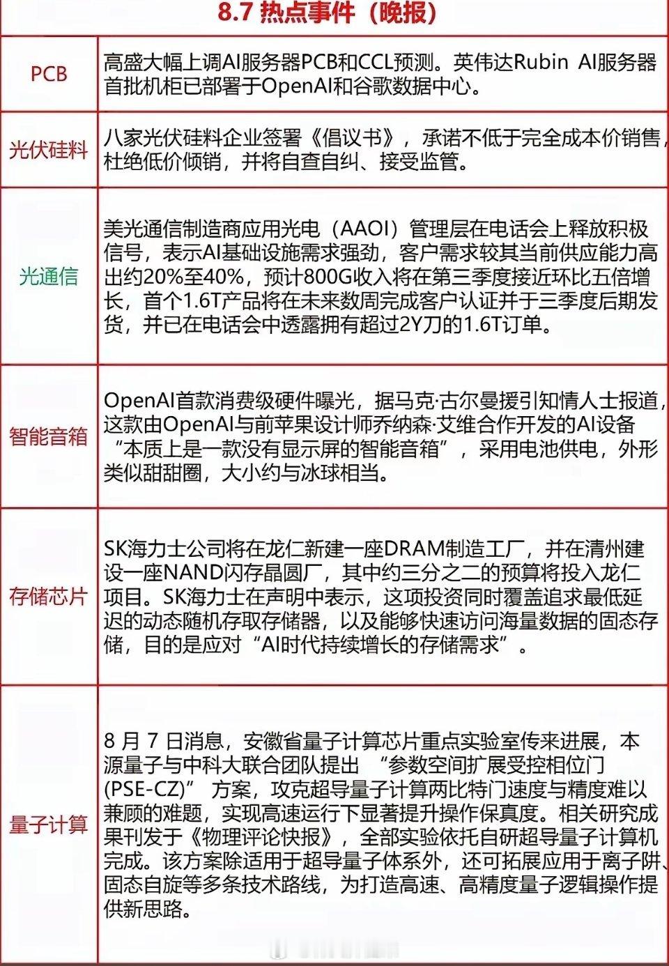 今日晚间多条科技赛道，整体集中在AI硬件、存储、前沿科技，光伏硅料迎来行业维稳消