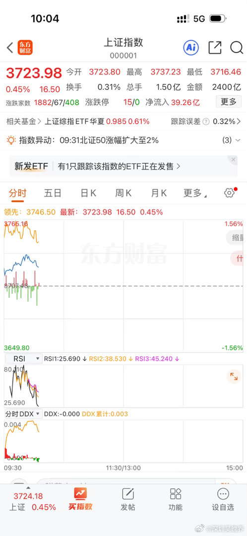 今天最后一天这种走势，到底是好事还是坏事？ ​​​
