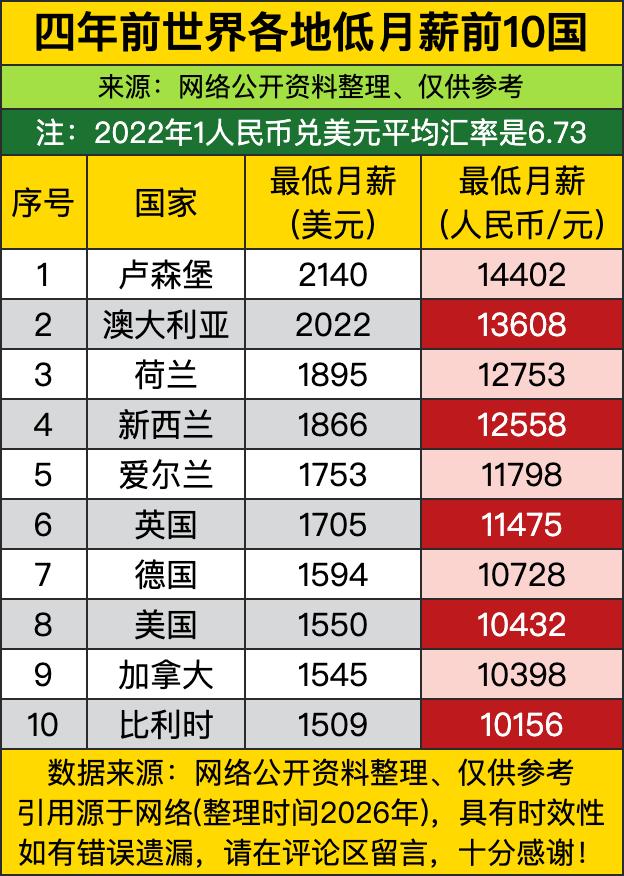别再抱着“发达国家打零工都能月入几万，随便找份基础工就能躺平当高薪族”的爽文段子