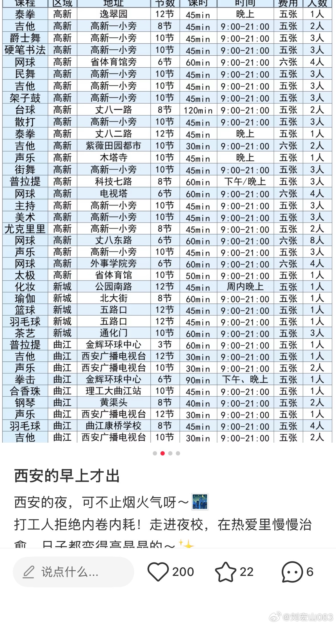 打工人夜校不理解孩子放学上补习班已经不道德，让打工人下班上夜校，真的服了。 烟台