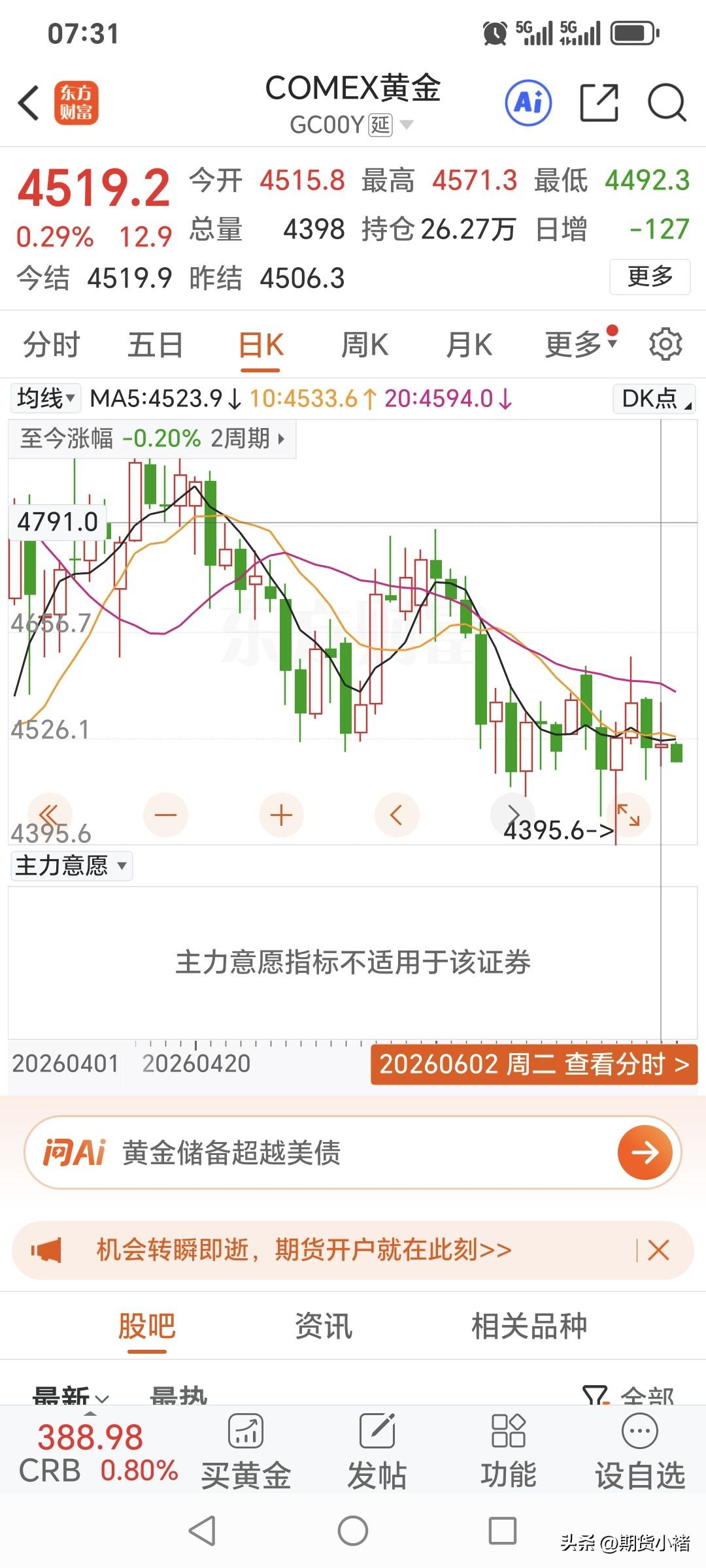 周二国际金价
震荡运行，小幅上涨。
国际金价开盘4515.8美元，
盘中最高升至
