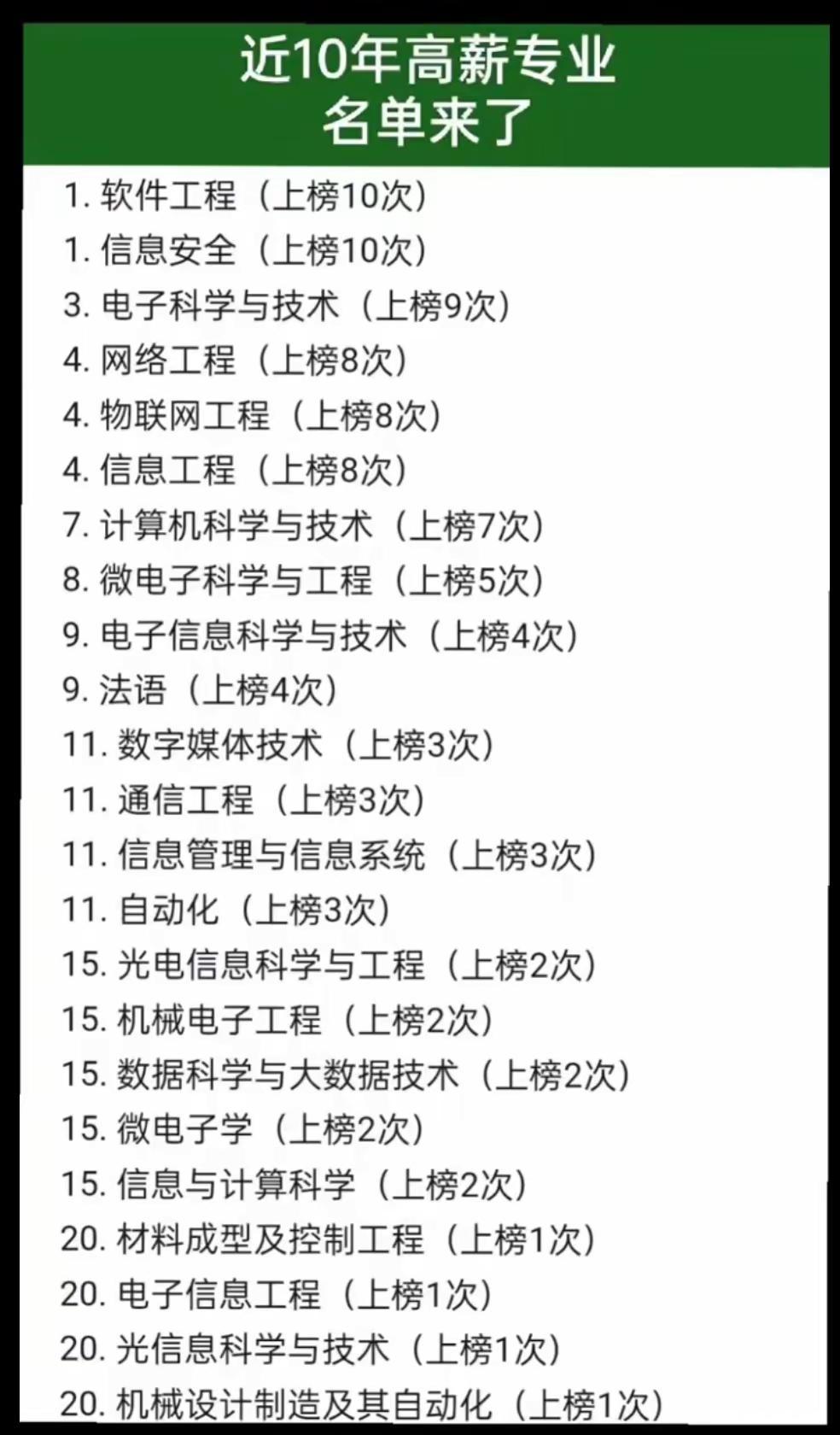 近10年来，高薪专业名单来了。