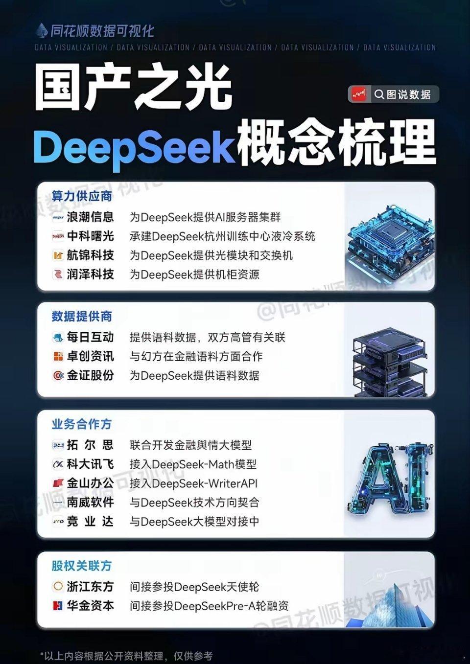 DeepSeek和华为昇腾合作，简直就是AI领域的神仙组合！不管是算力还是算法，