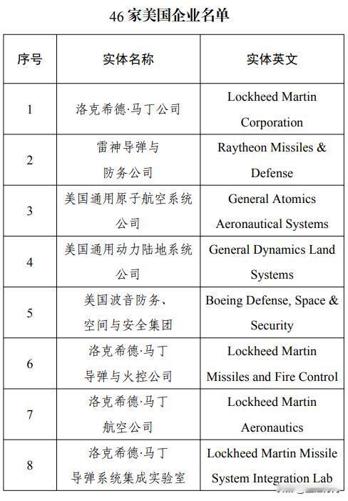 中方出手了，政府不得采购46家美国企业的产品。6月22日，财政部发布关于在政府采