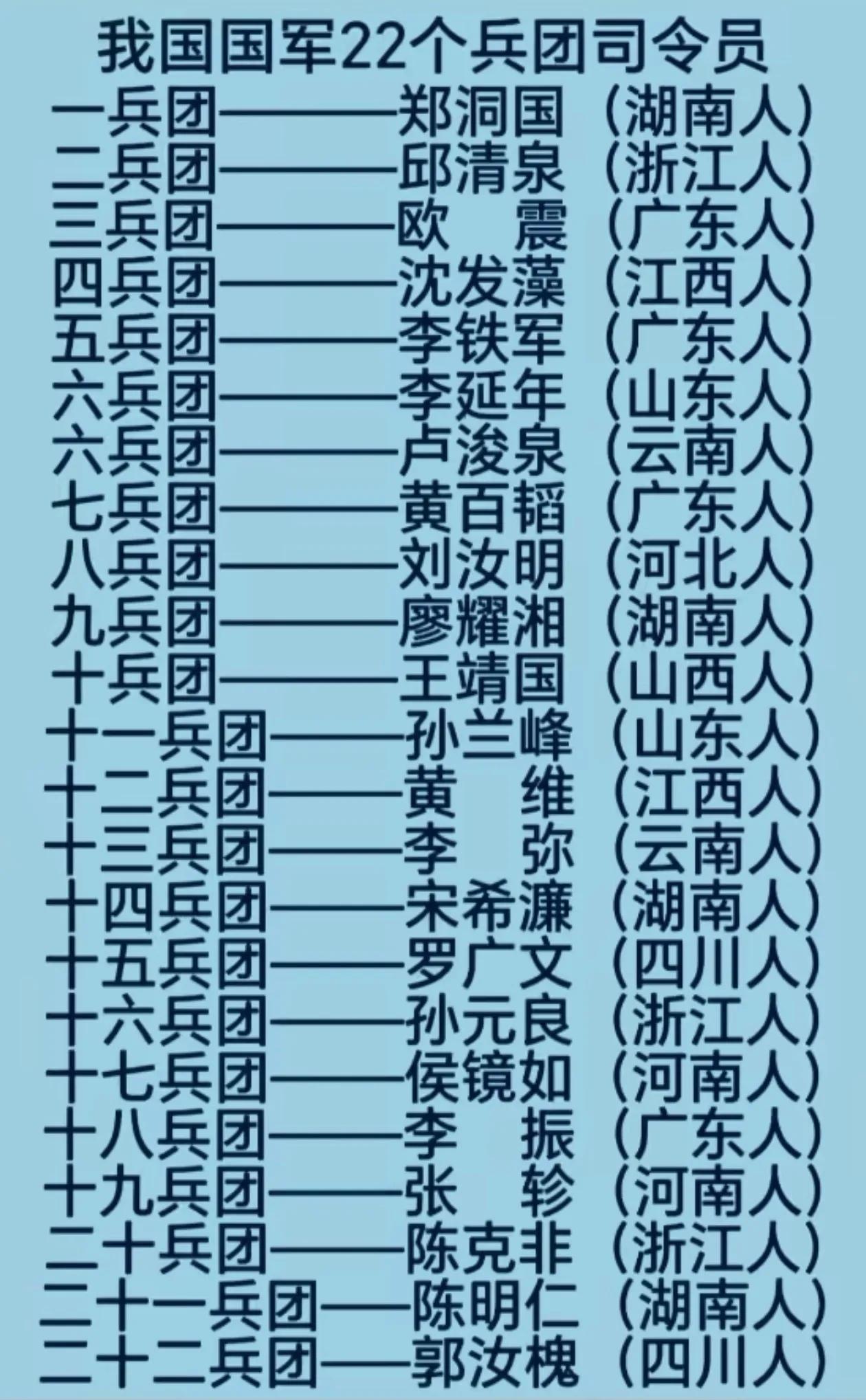 解放战争时期国民党军队整编22个兵团司令员籍贯