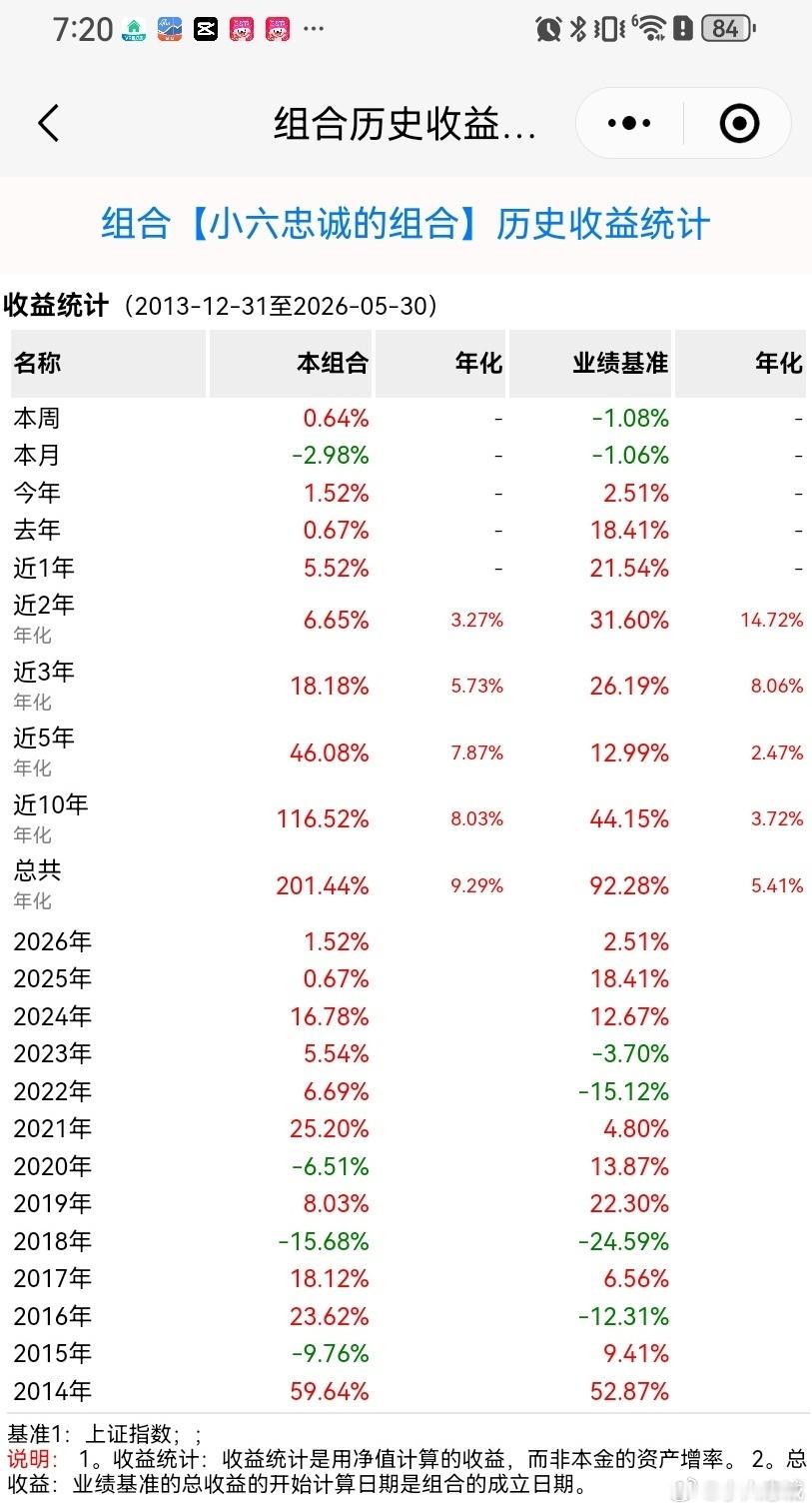 芯片股集体暴跌 昨天A股上演极致风格逆转，彻底印证了我一直强调的市场规律：科技股