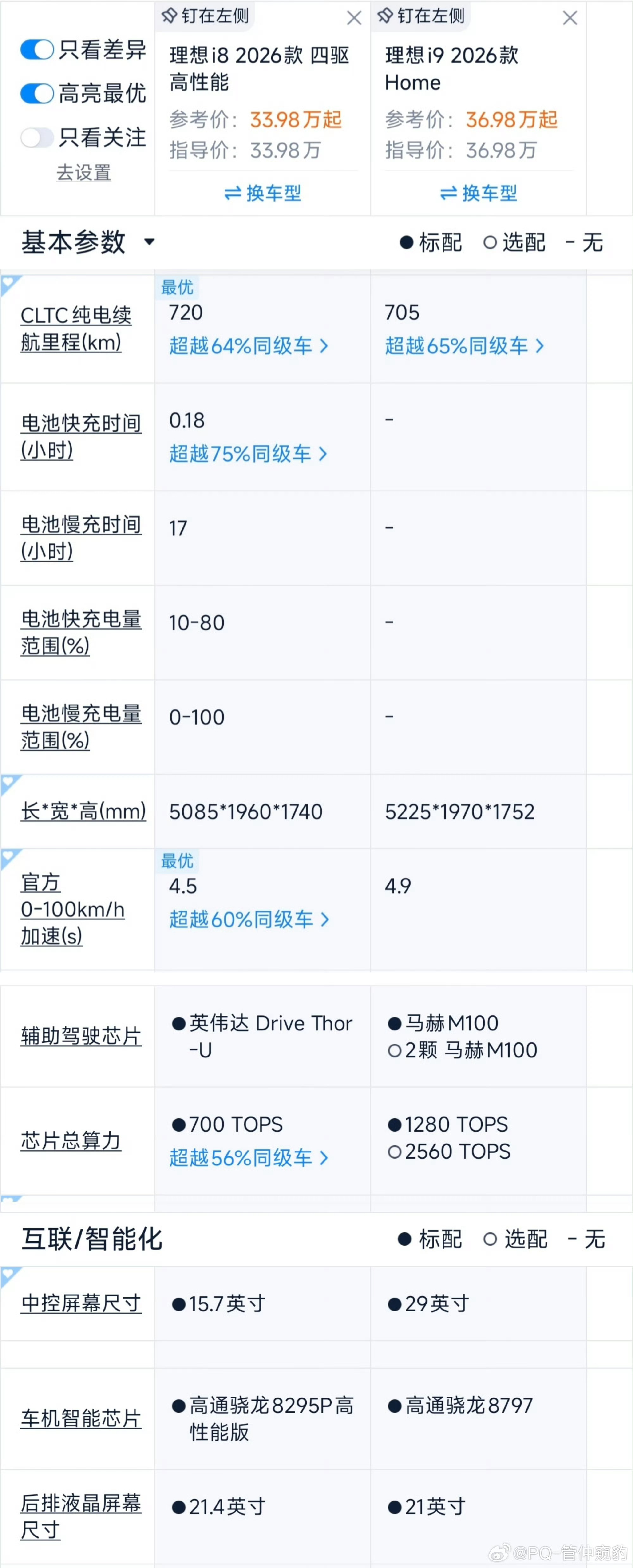 理想i9定价引i8车主不满 我觉得价格很合理啊！i9定价36.98万，尺寸大一圈