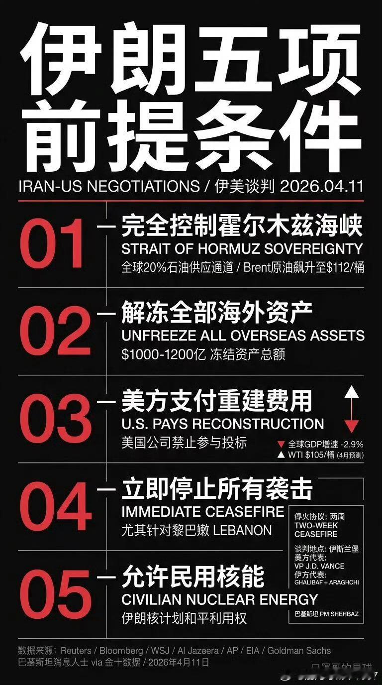 伊媒曝出伊朗提出的谈判前提条件美以能同意嘛！