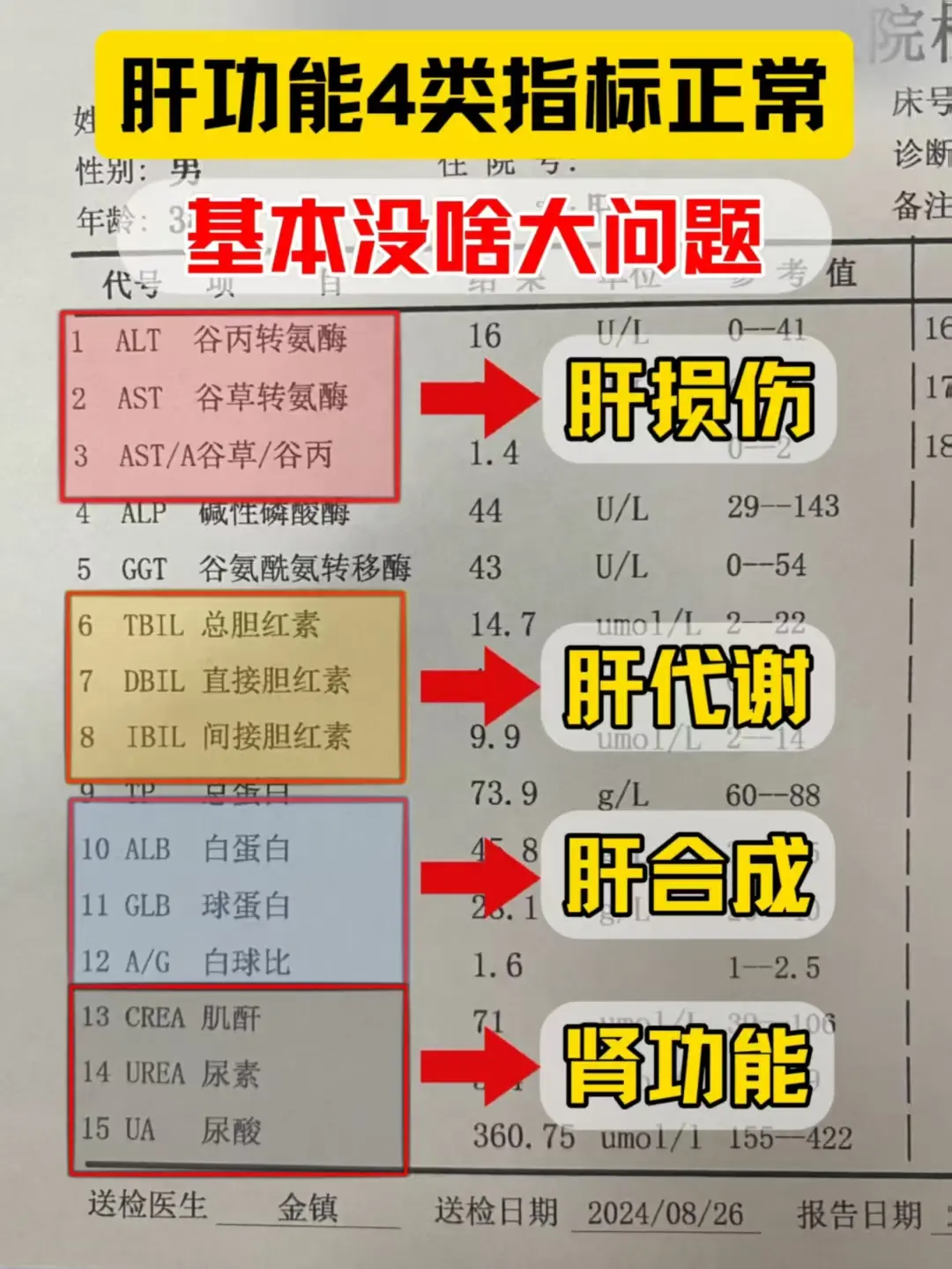 很多朋友因为肝功能检查看不懂，整天过度焦虑，没病也把自己吓出毛病了。虽...