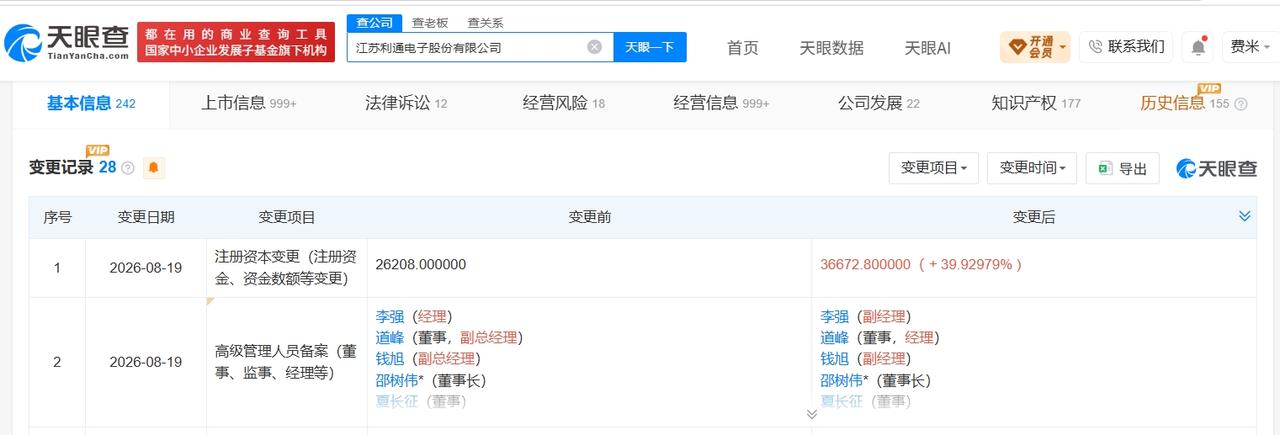 【利通电子增资至3.67亿 增幅约40%】
天眼查App显示，近日，江苏利通电子