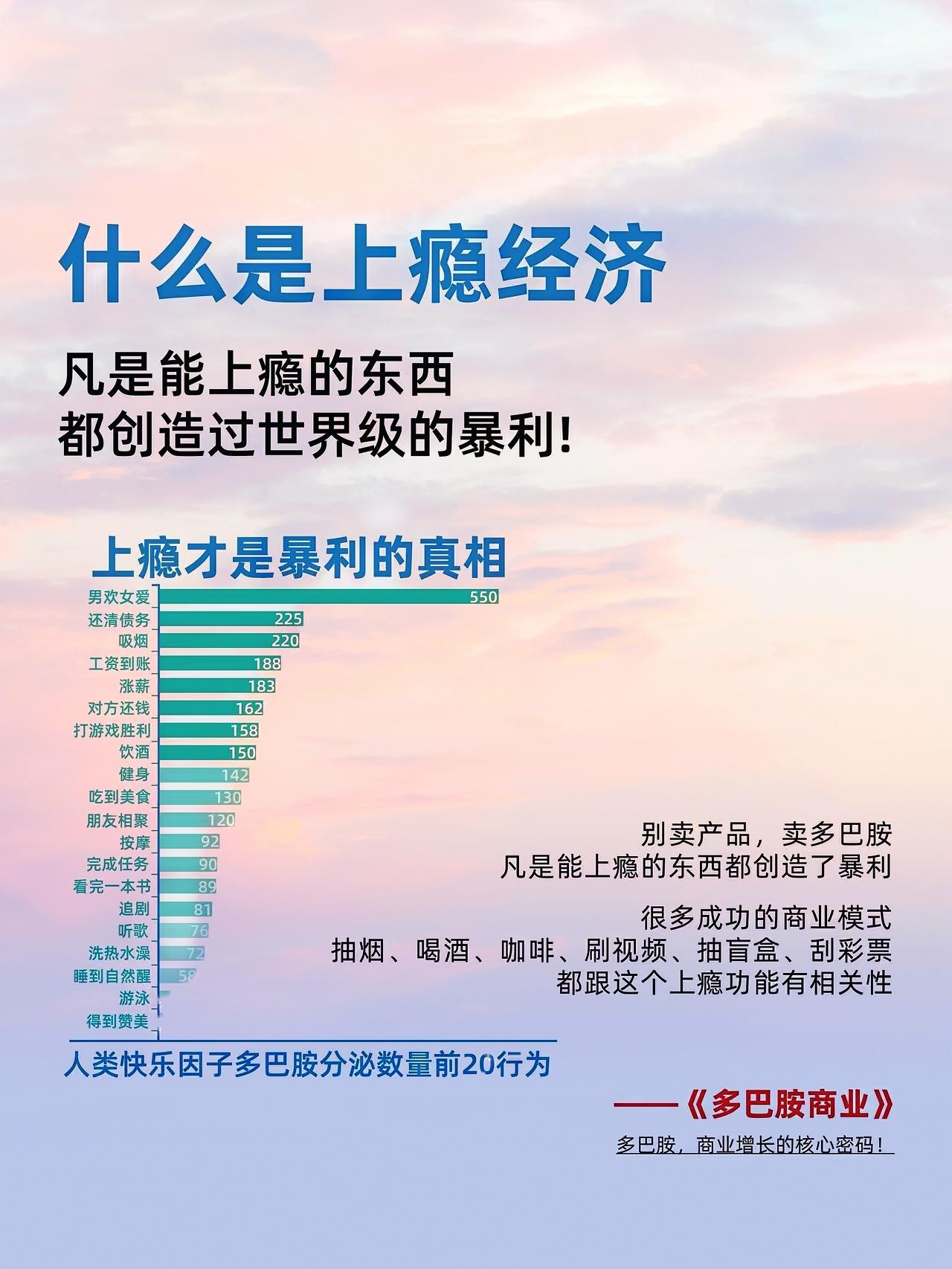 什么是上瘾经济