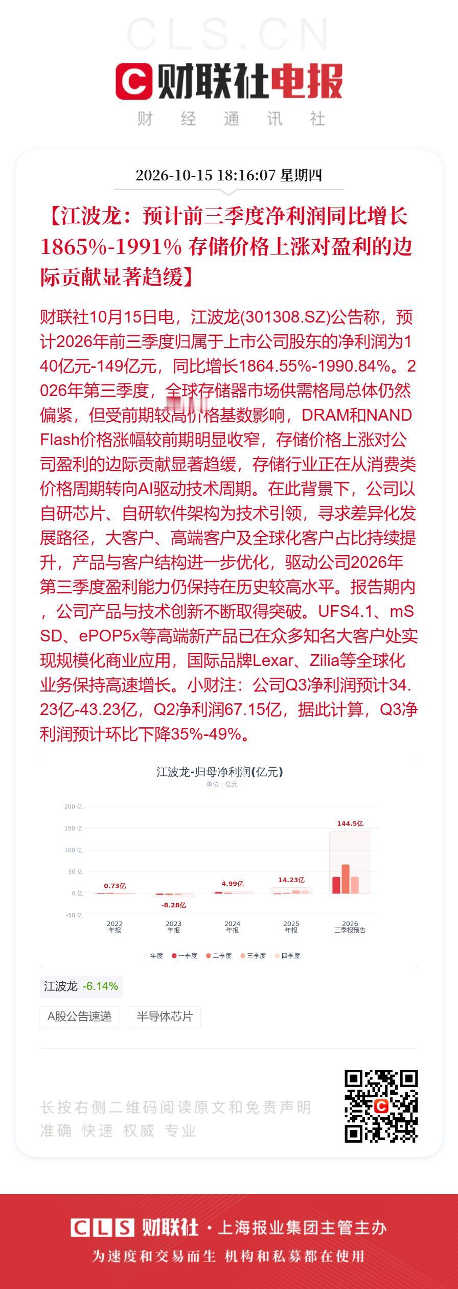 存储业绩或触顶了！江波龙第三季度业绩下滑近50%，周五继续跌

存储是此轮科技调