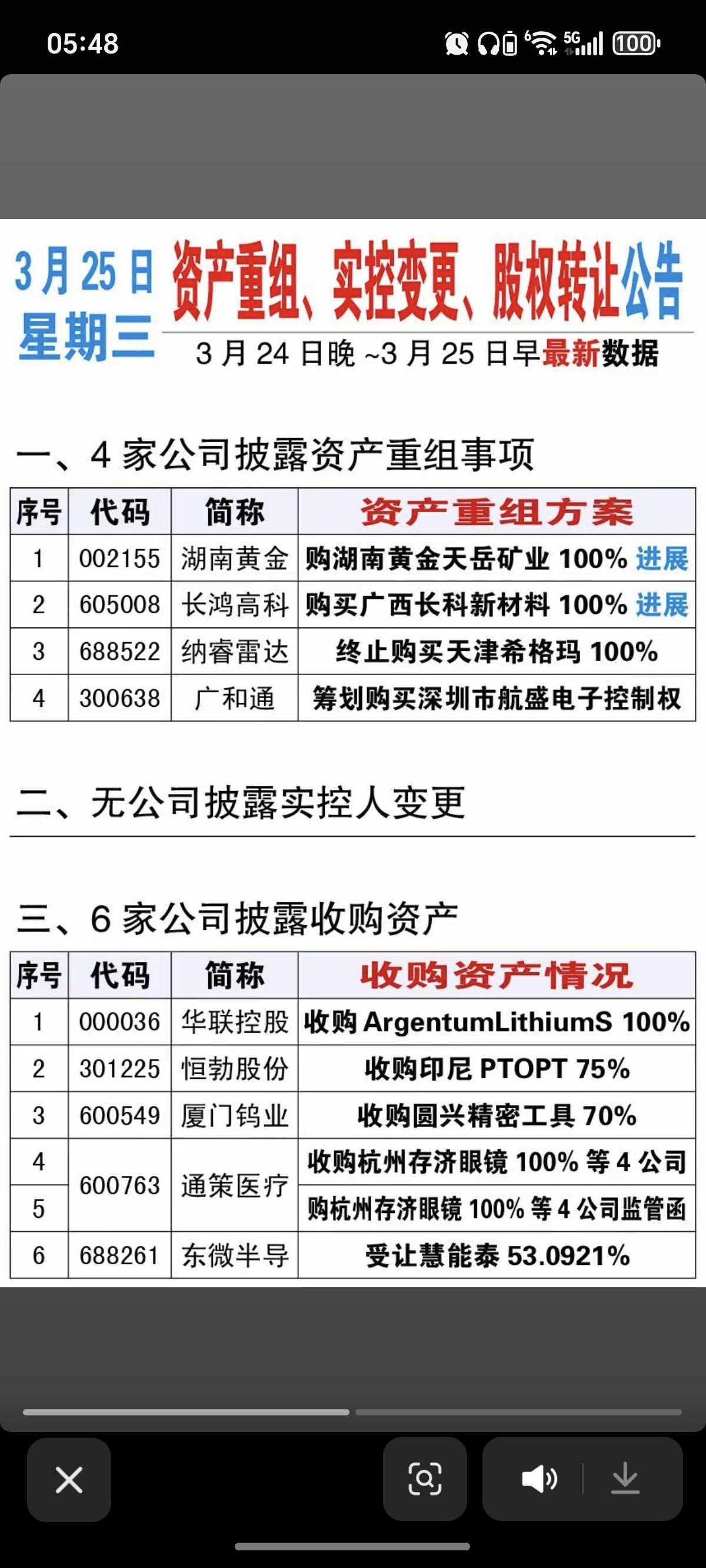 3.25周三  资产重组、实控人变更、股权转让公告！

湖南黄金收购天岳矿业10