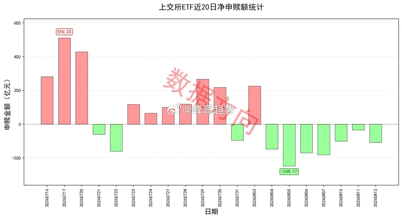 美股AI概念全面大涨，腾讯单季营收首破2000亿、狂加算力采购 隔夜美股三大指数
