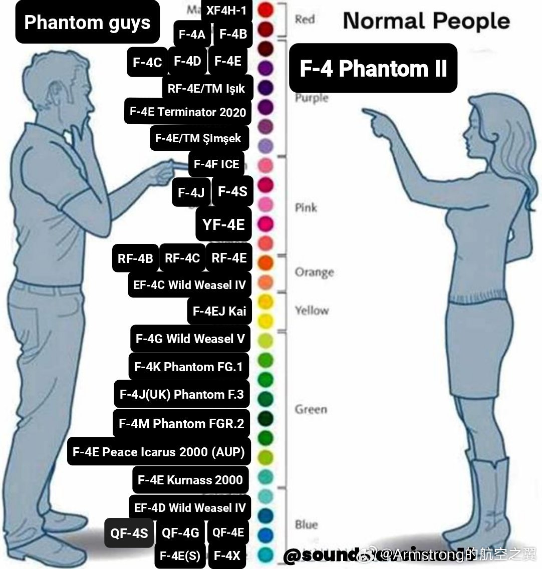 你与普通人的不同，F-4、F-15与F-16版本 ​​​