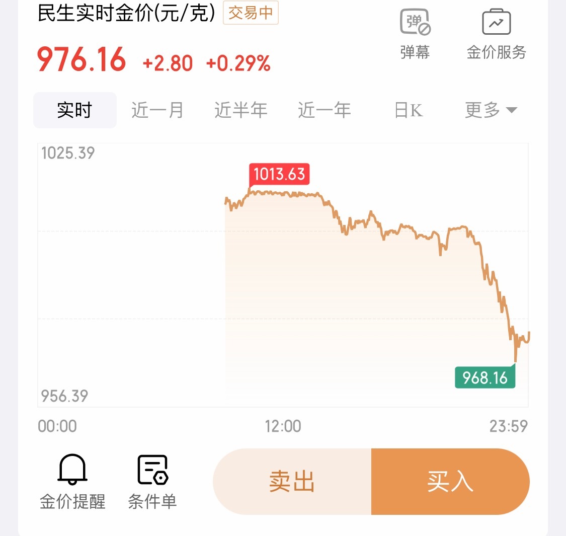 黄金一天之内，从1013跌到968？！！这是真·跳楼机