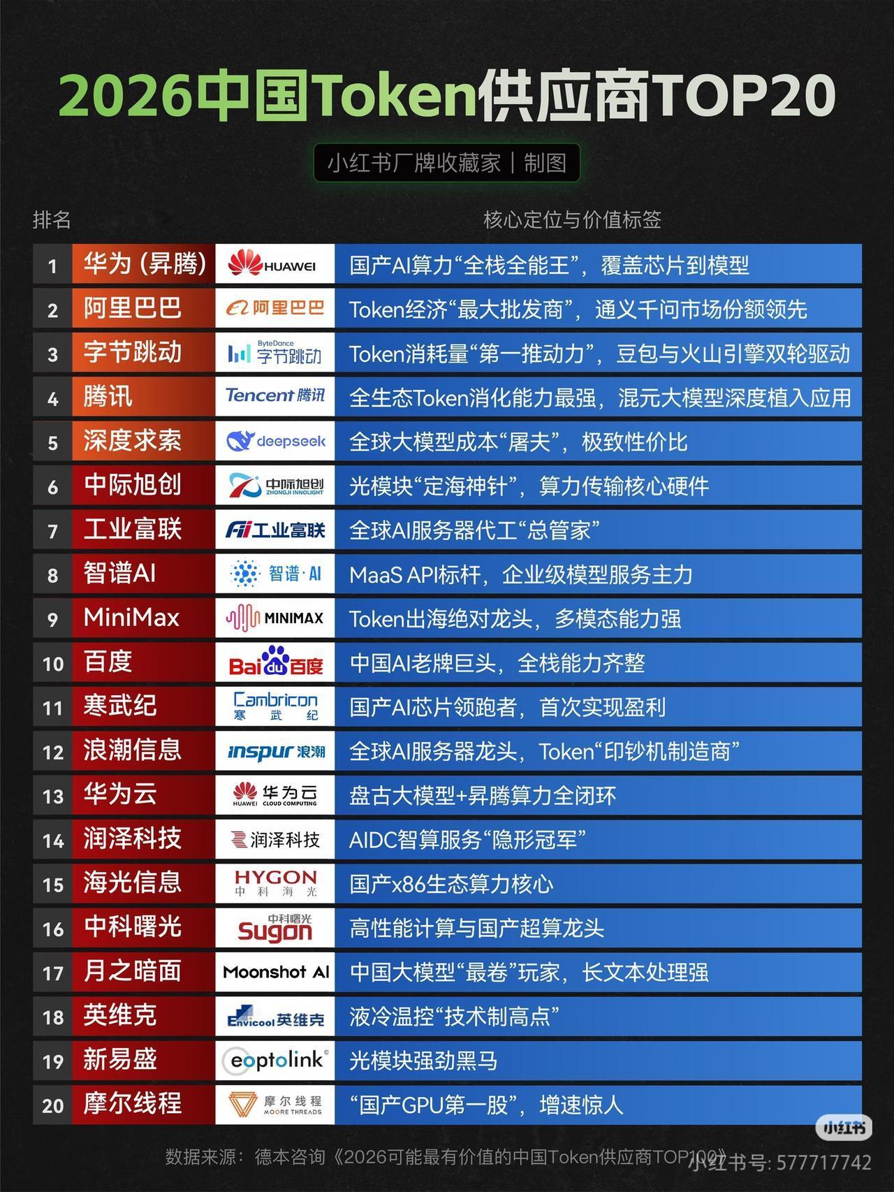 2026 Token赛道TOP20出炉！普通投资者盯紧这几家低估值标的

想蹭T