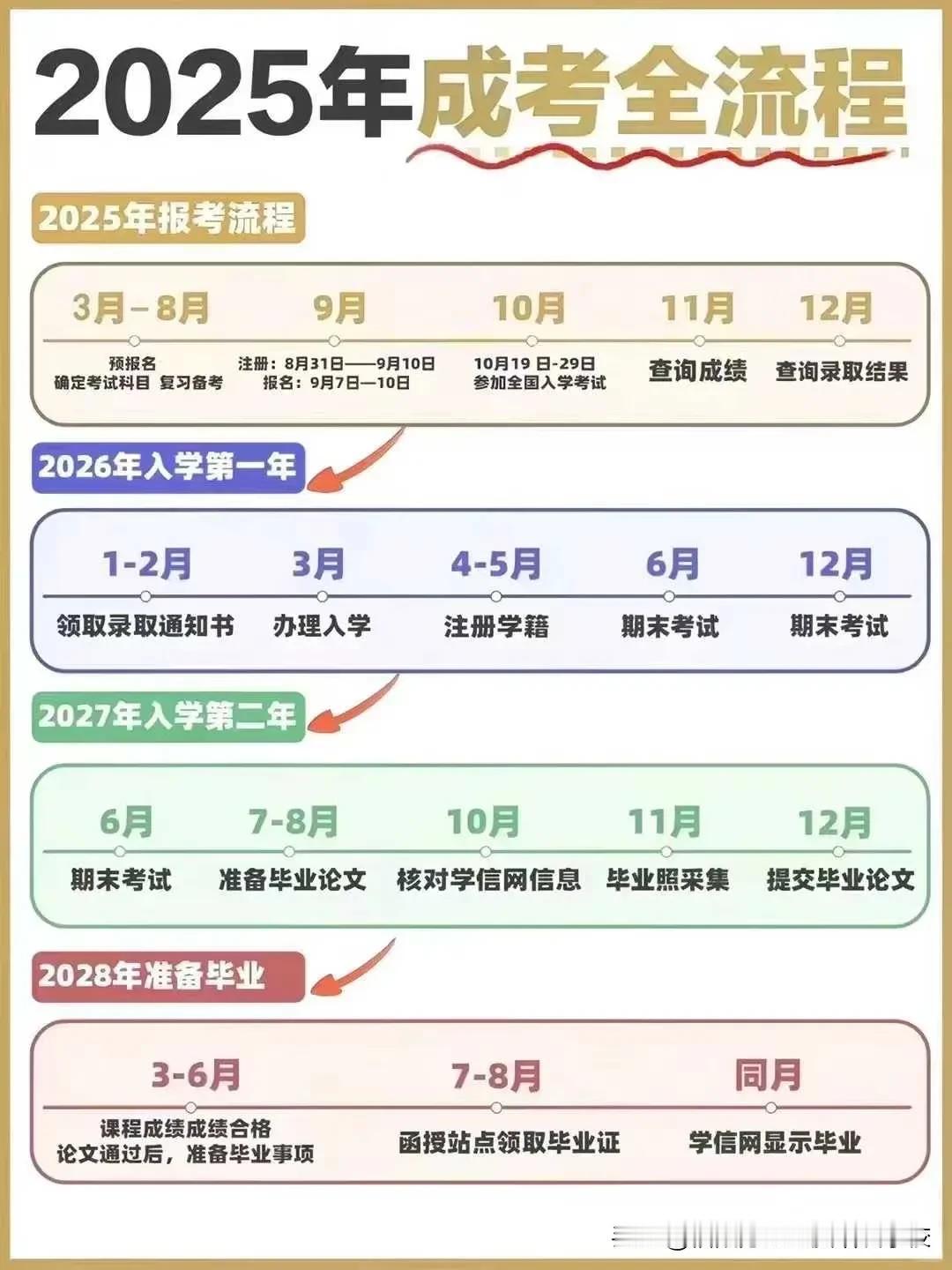别因为学历绊倒你的脚步曾被学历绊倒的你，是否还记得那些“礼貌”的拒绝？跳槽受阻，