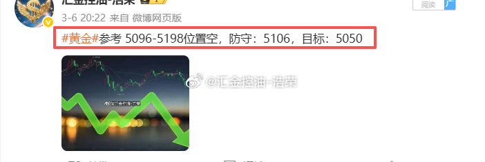 2026.3.6日周五操作记录总结！黄金5128位置空，在5096位置多单止盈3