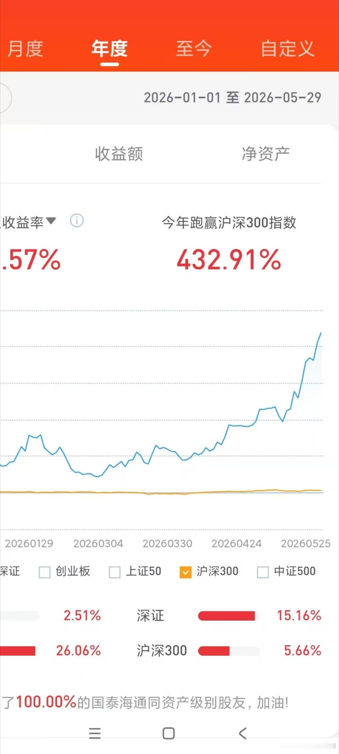 沪指月线收阴，多数人的账户缩水了；但科创50却创了历史新高，芯片、PCB、CPO