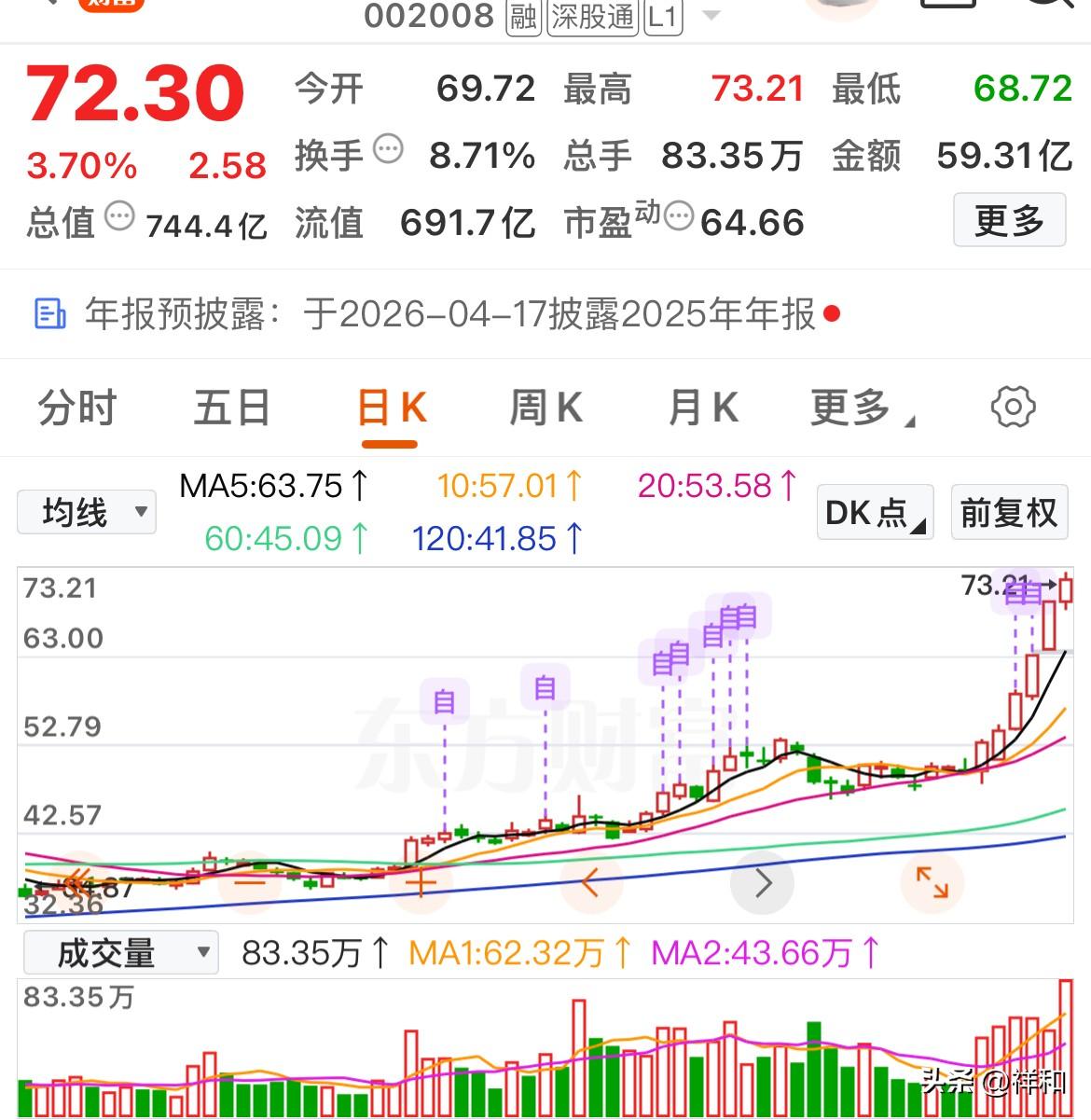 依据这三个条件选出来的个股，后面走势都怎样了？

大家都知道，我每天挑选两种类型