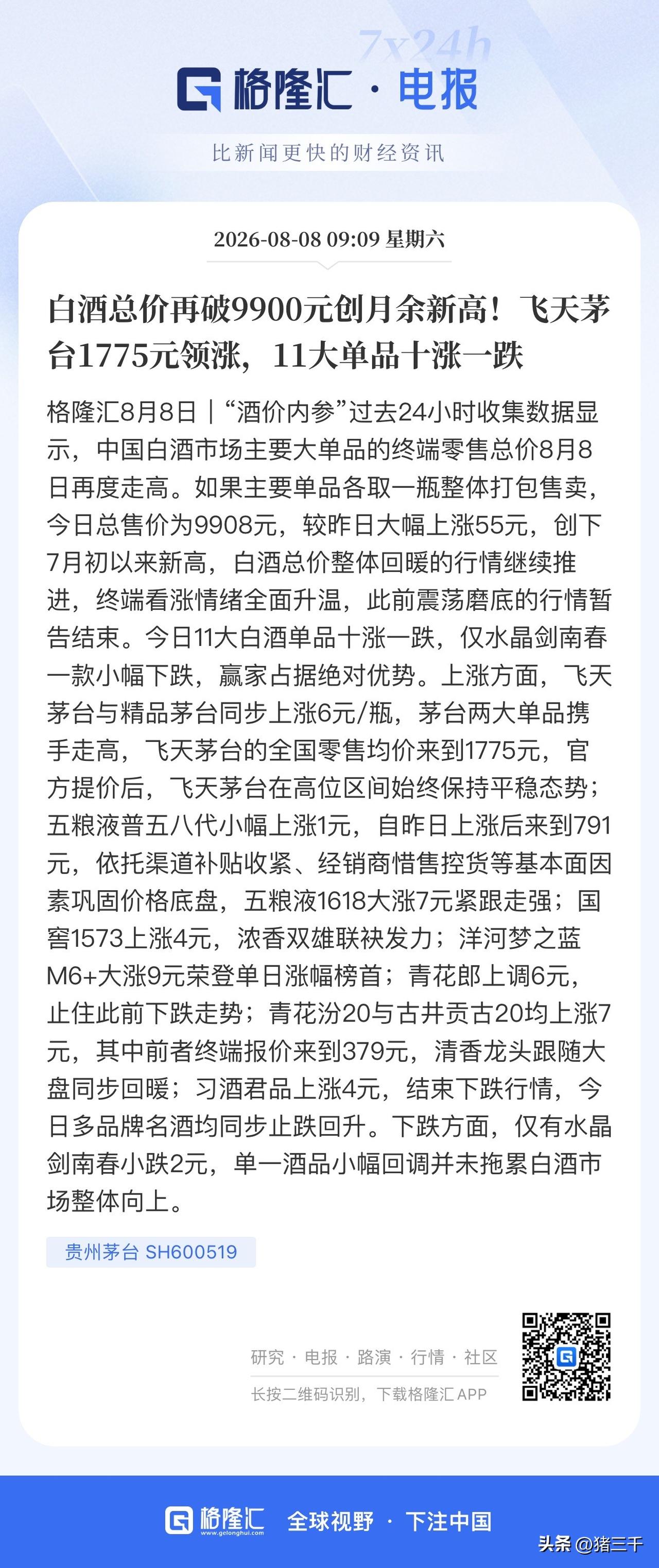 高端白酒价格纷纷迎来反弹！
消费总龙头白酒第一股先打响提价，
促成了7月贵州茅台