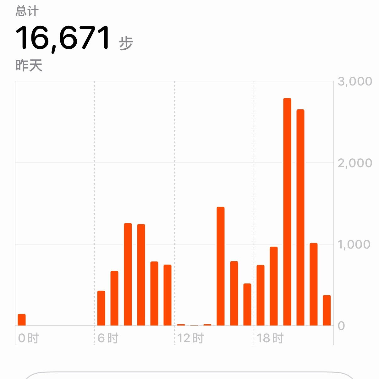 这破洞洞鞋直接给我脚后跟打两个大泡