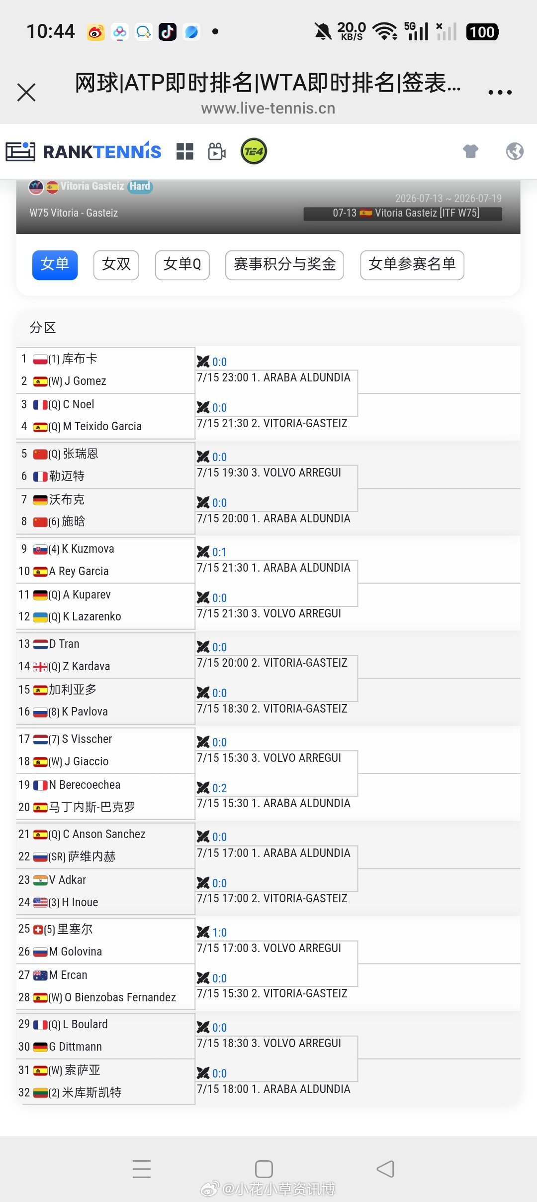 小花小草资讯 【🇪🇸加斯泰伊斯W75】女单正赛签表🇨🇳张瑞恩vs🇫🇷
