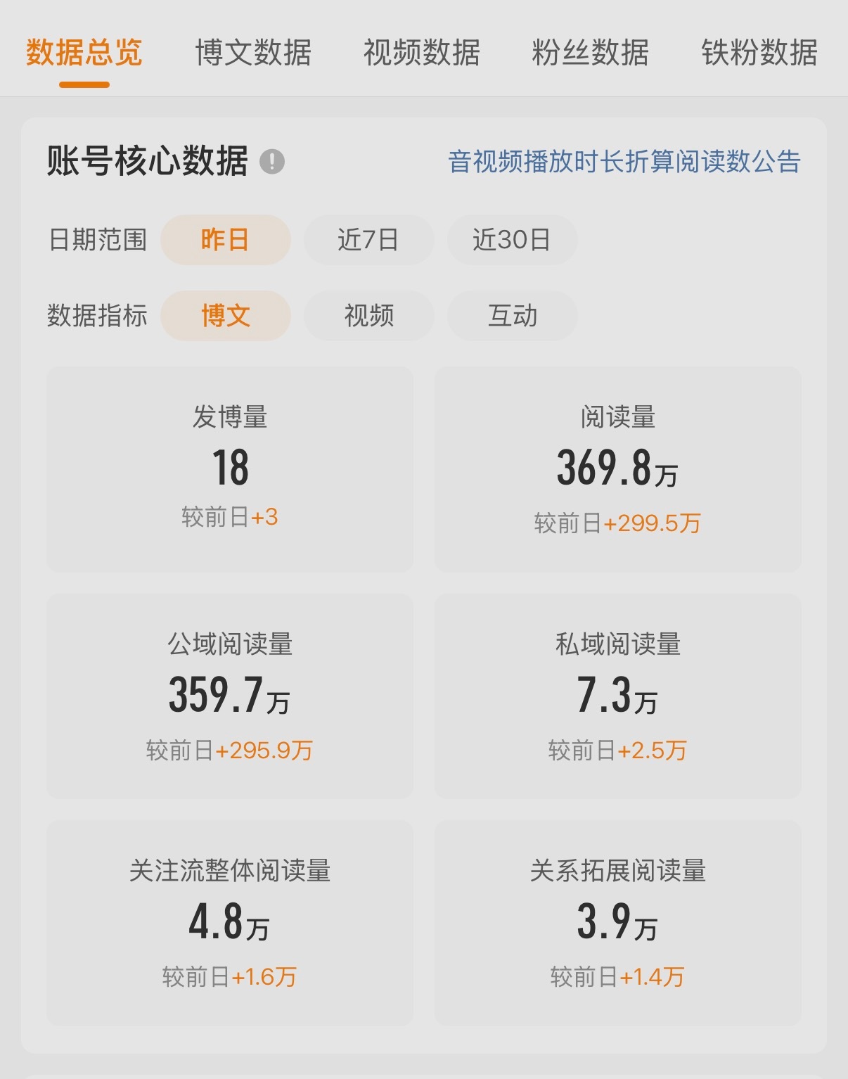 坤美们这是啥情况，我的代养妹成神了。 