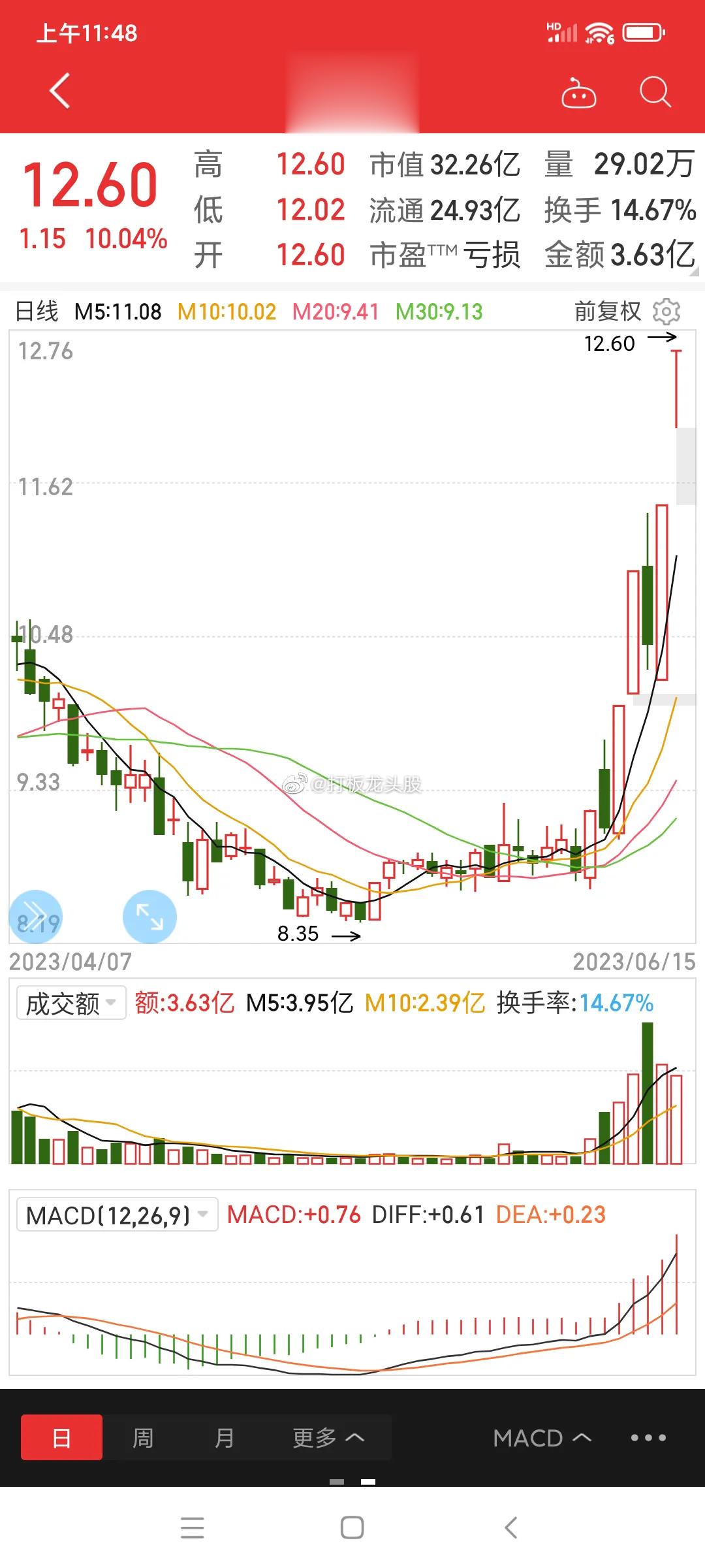 雷军的眼光不容轻视。手机是风口，让雷军成就了小米。雷布斯认为：下一个风口在汽车。