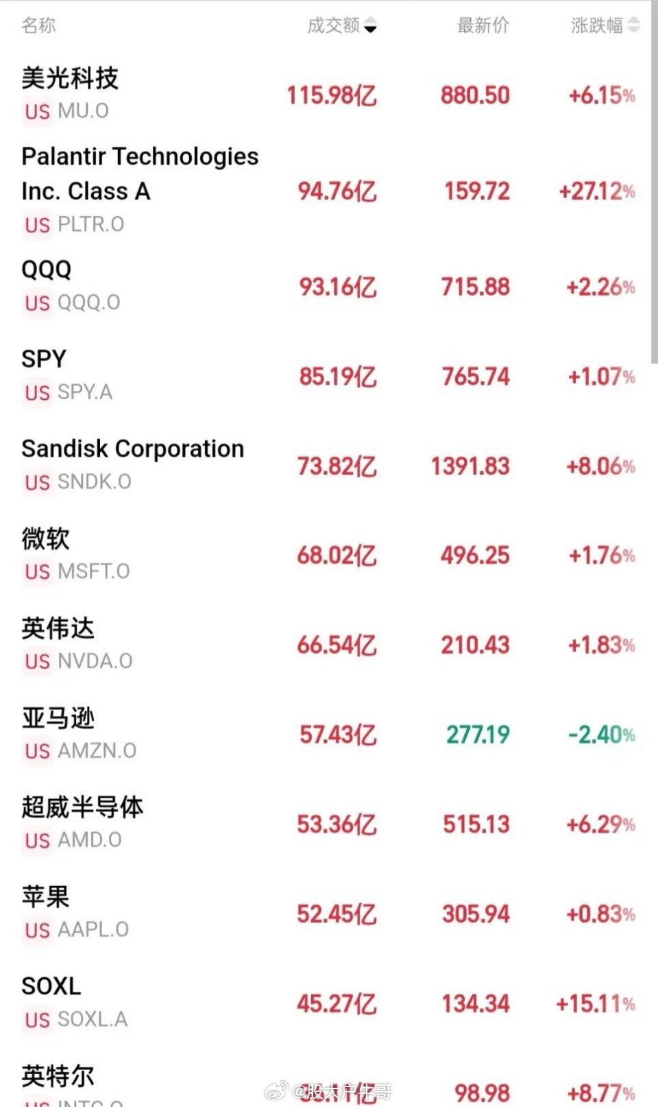 周三盘面大利好再度来袭！深夜美股三大指数均涨超1%！光通信概念迈威尔科技暴涨超1