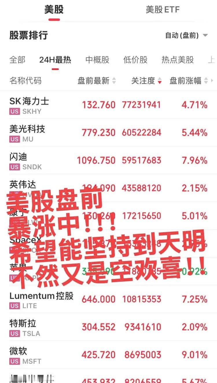 美股盘前大科技暴涨！明日大科技反弹有希望了，希望美股能够坚持到明天天明，不然又是