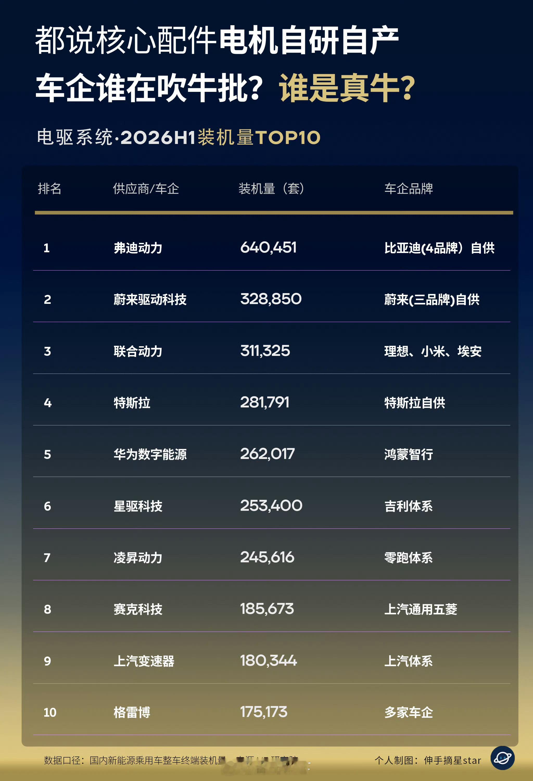 小米SU7和YU7上半年销量超过18万辆……电机排不上？我参观过蔚来F2 EDA