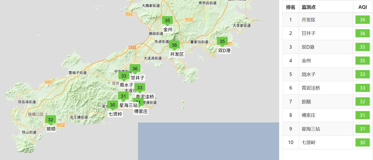 实况：
早间6：00市区天气雾，气温12.0度，相对湿度98%，吹偏东风，目前大