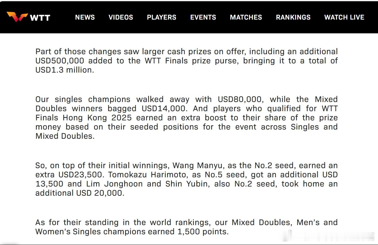 wtt年终总决赛25张本智和 除赢得男单冠军的8万美元奖金外，根据WTT按赛事种