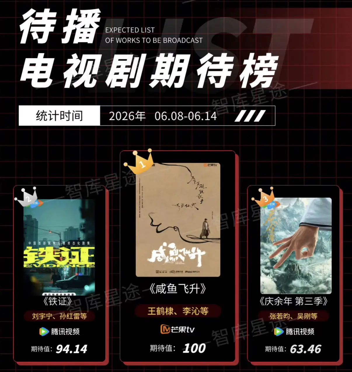 咸鱼飞升你快来好不好