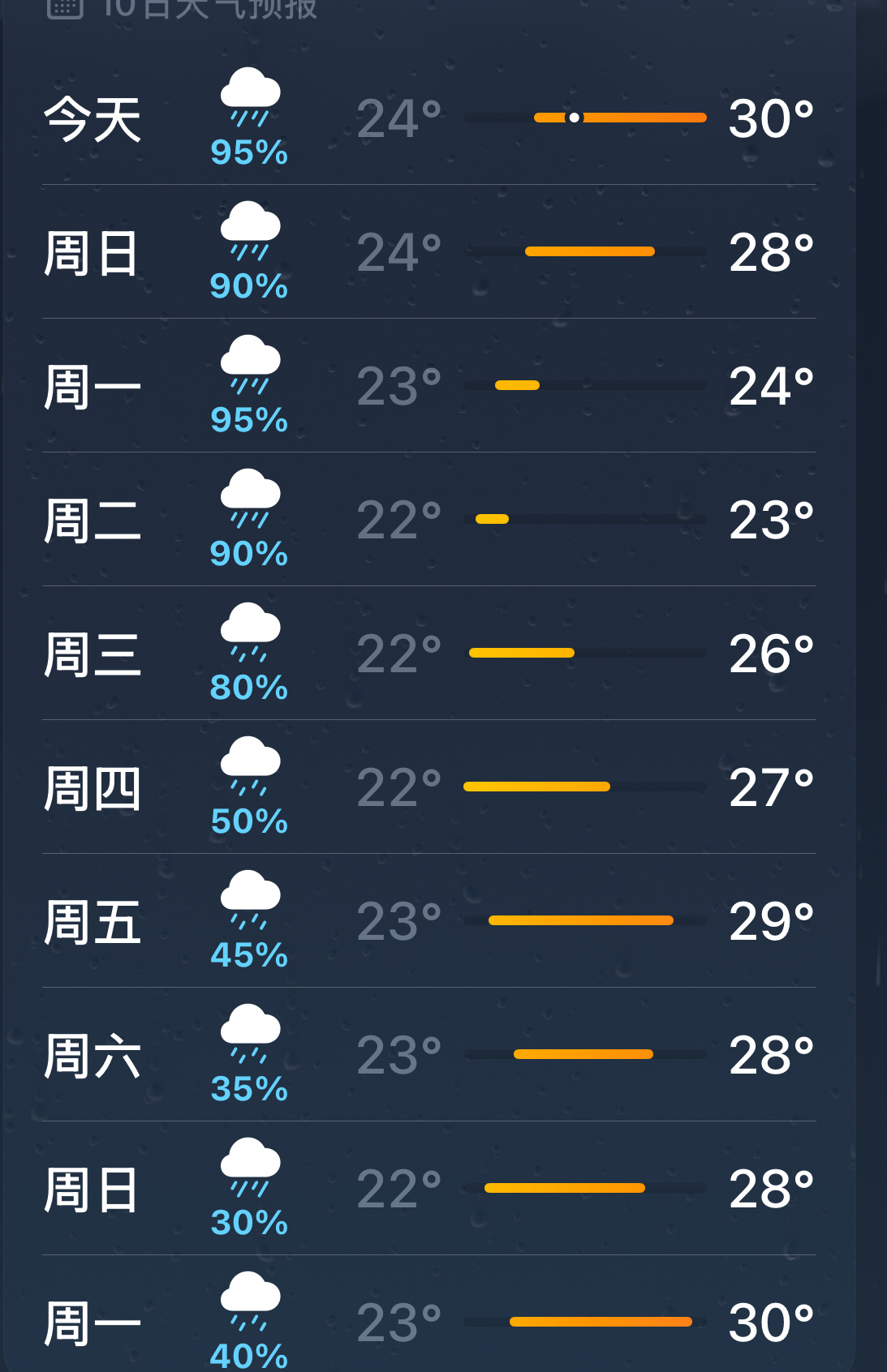 上海连下10天雨