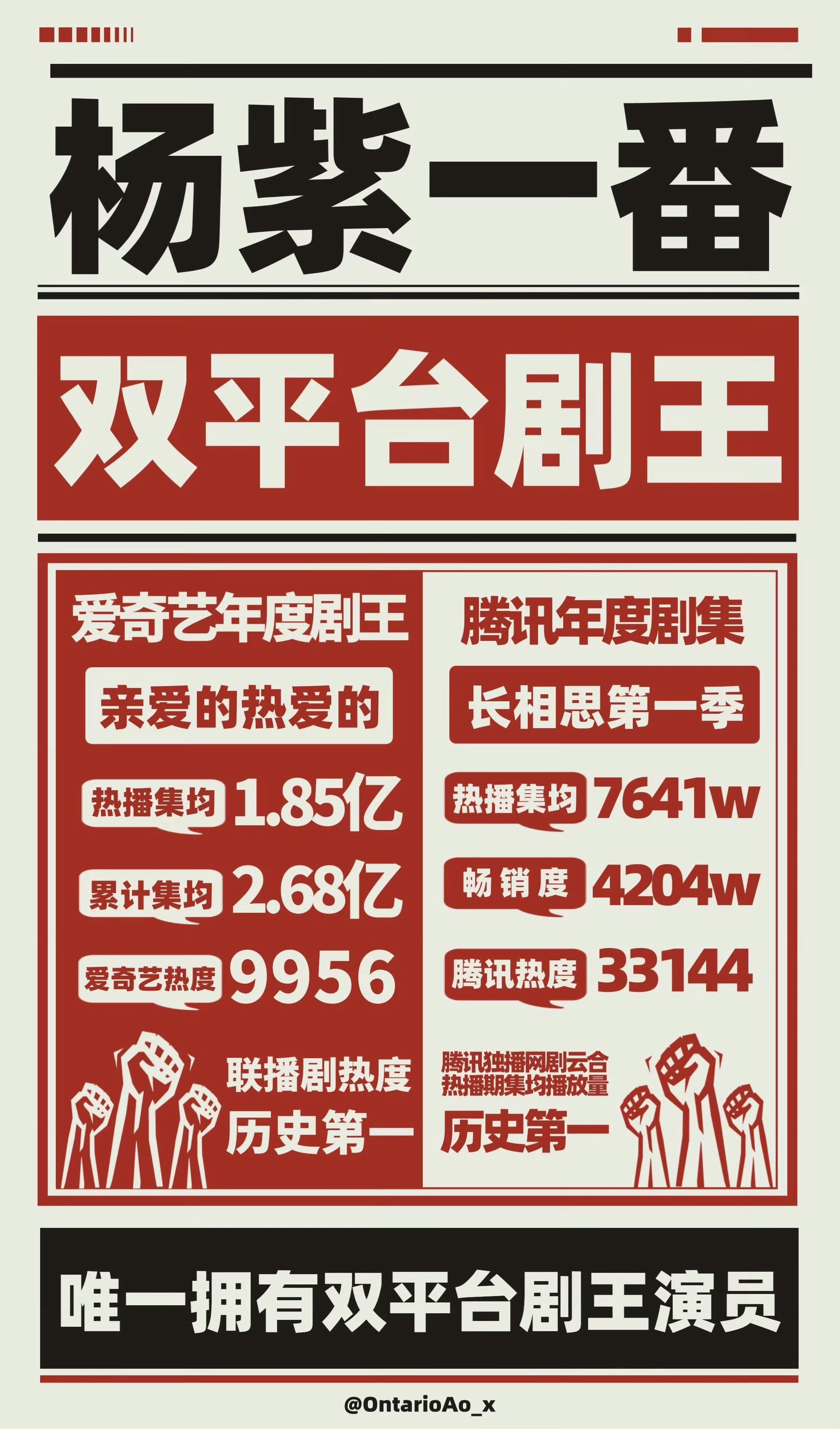 杨紫小夭一个提名，就让她们好恐慌！而我预知，未来她们可能会更恐慌[喵喵][喵喵]