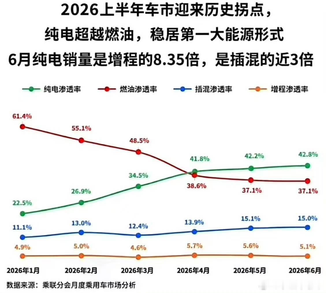 增程市场来了个年轻人，名字叫小韩立，看着平平无奇，实际上是个狠角色小米澎程