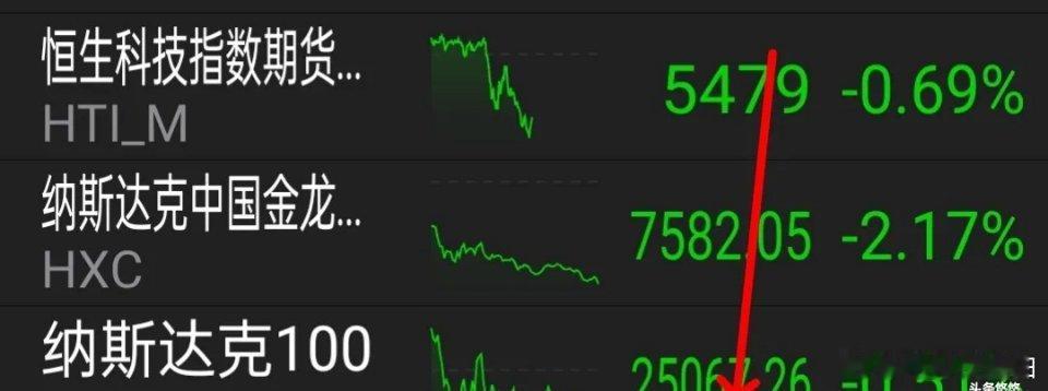 12.16盘前早餐，屋漏偏逢连夜雨，利空再次来袭，美三大股指集体下跌，热门中概股