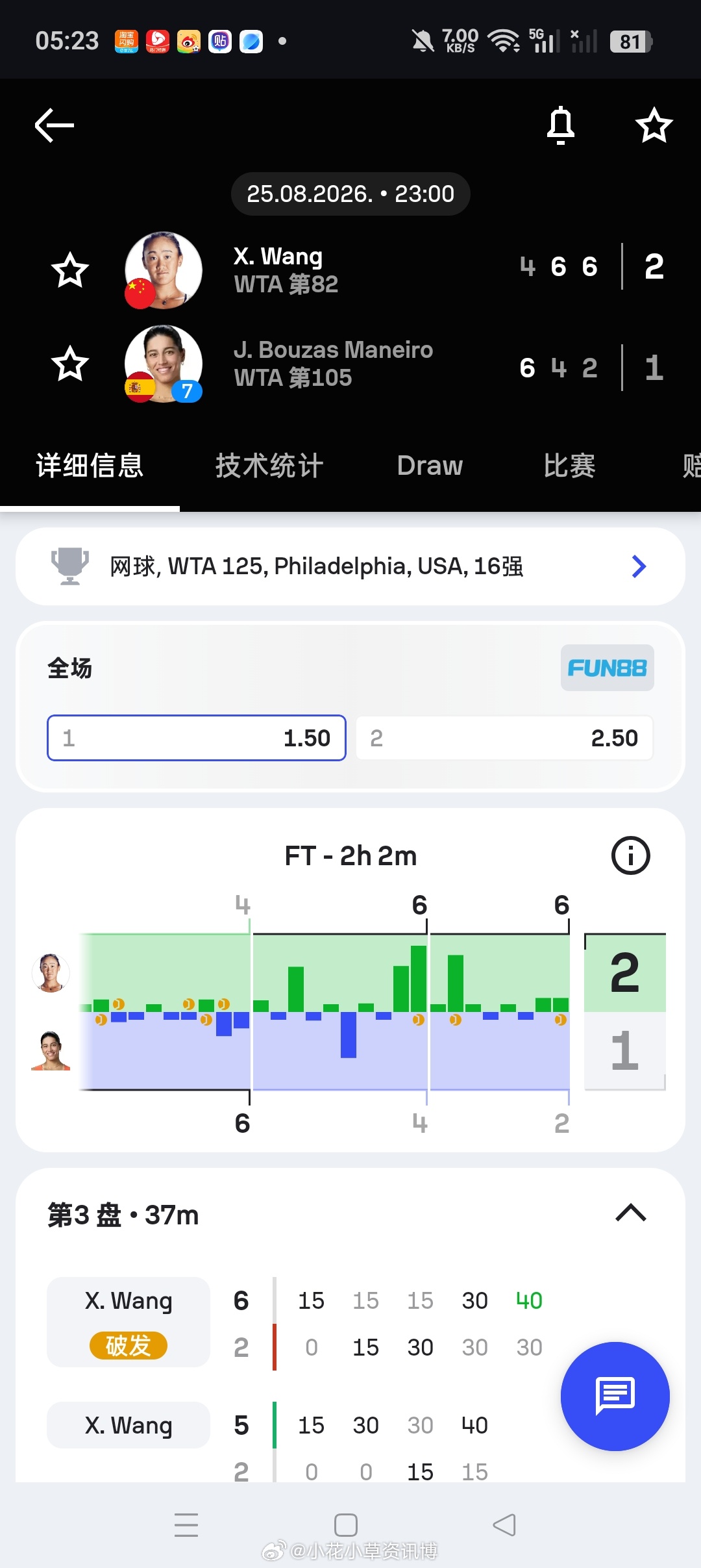 小花小草资讯[超话]wta[超话]【费城WTA125】女单正赛第二轮🇨🇳王曦