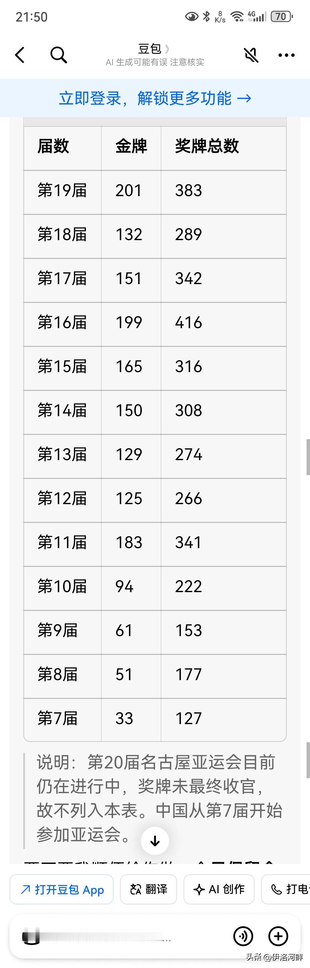 这届亚运会，中国获得170枚以上金牌，成绩才算和杭州亚运会持平。
19届，中国?